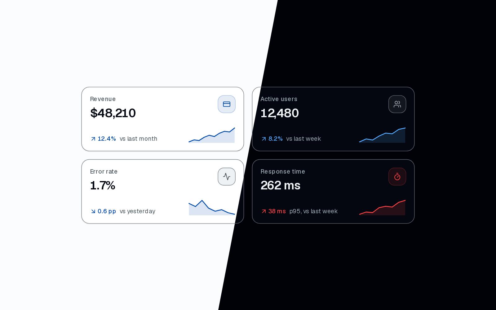 Stat Card