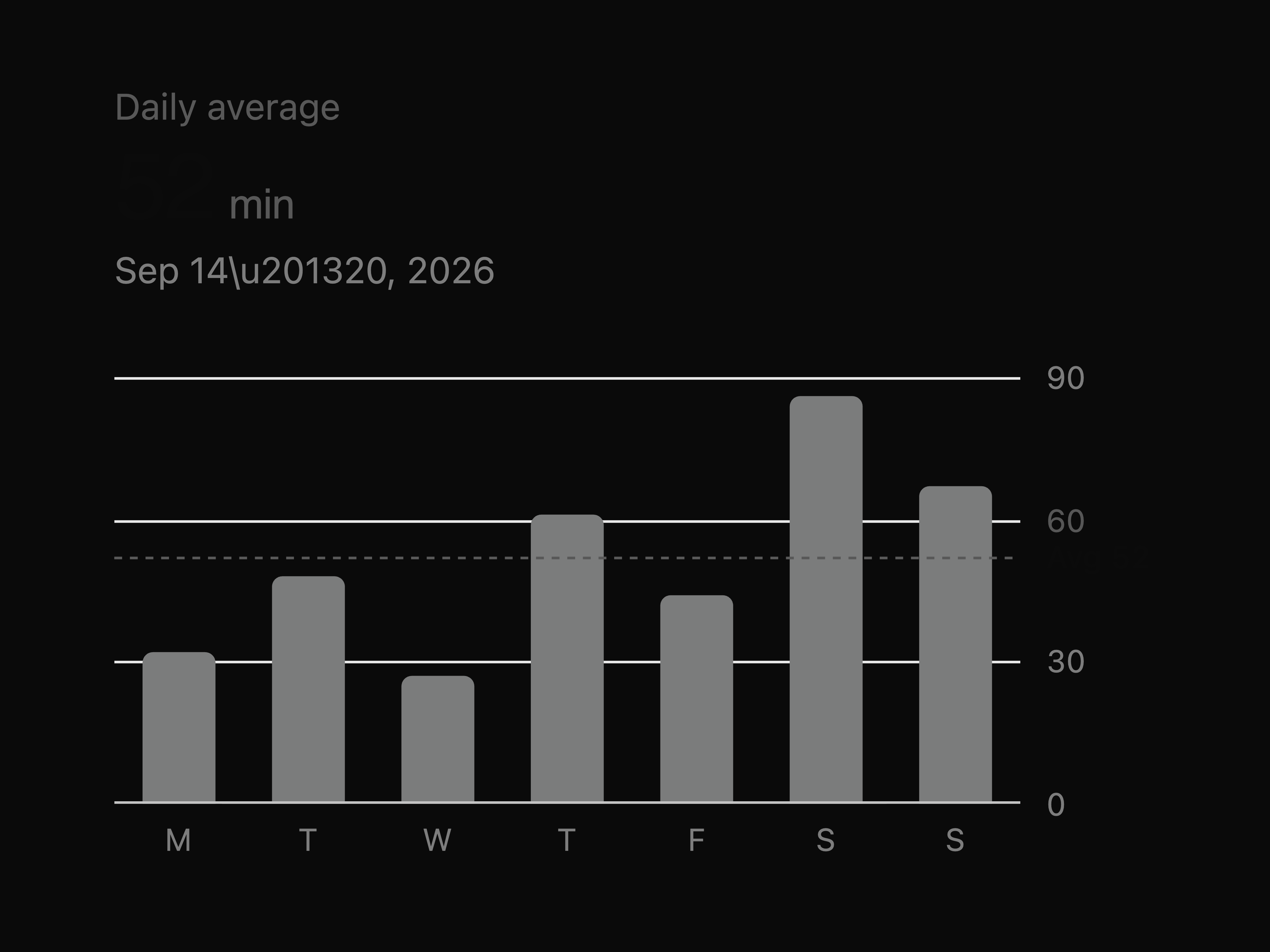 Bar Chart