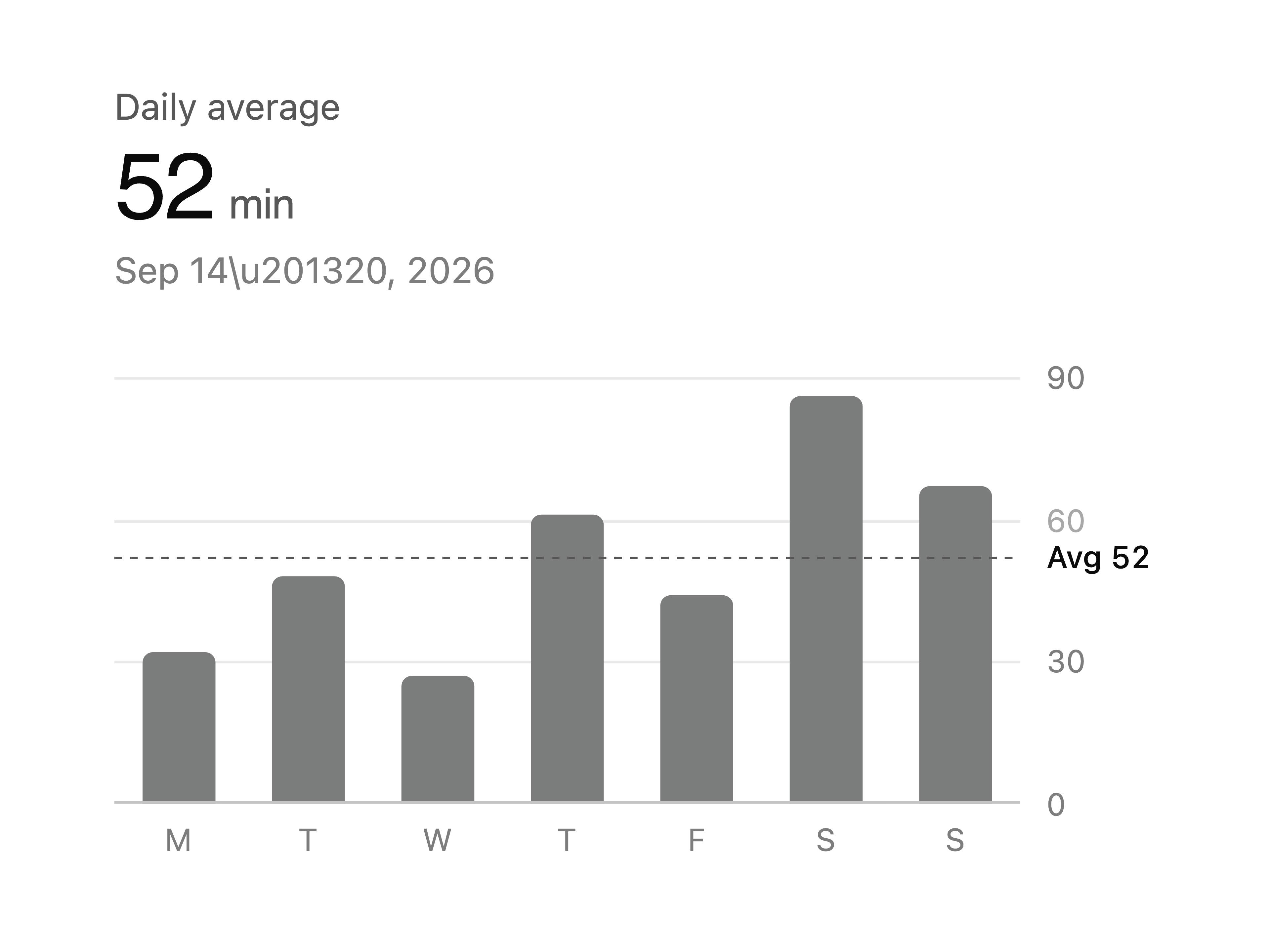 Bar Chart