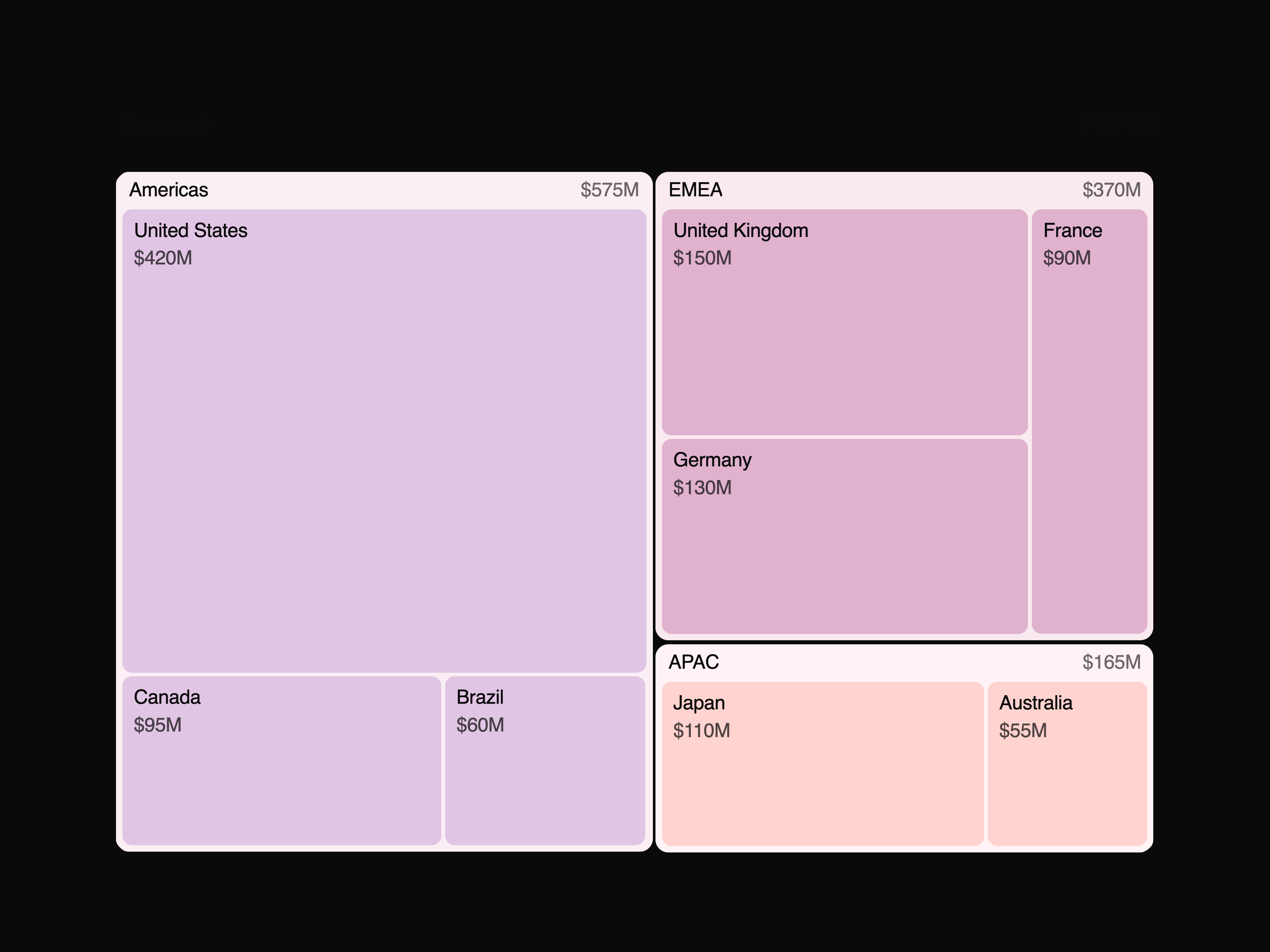 Treemap