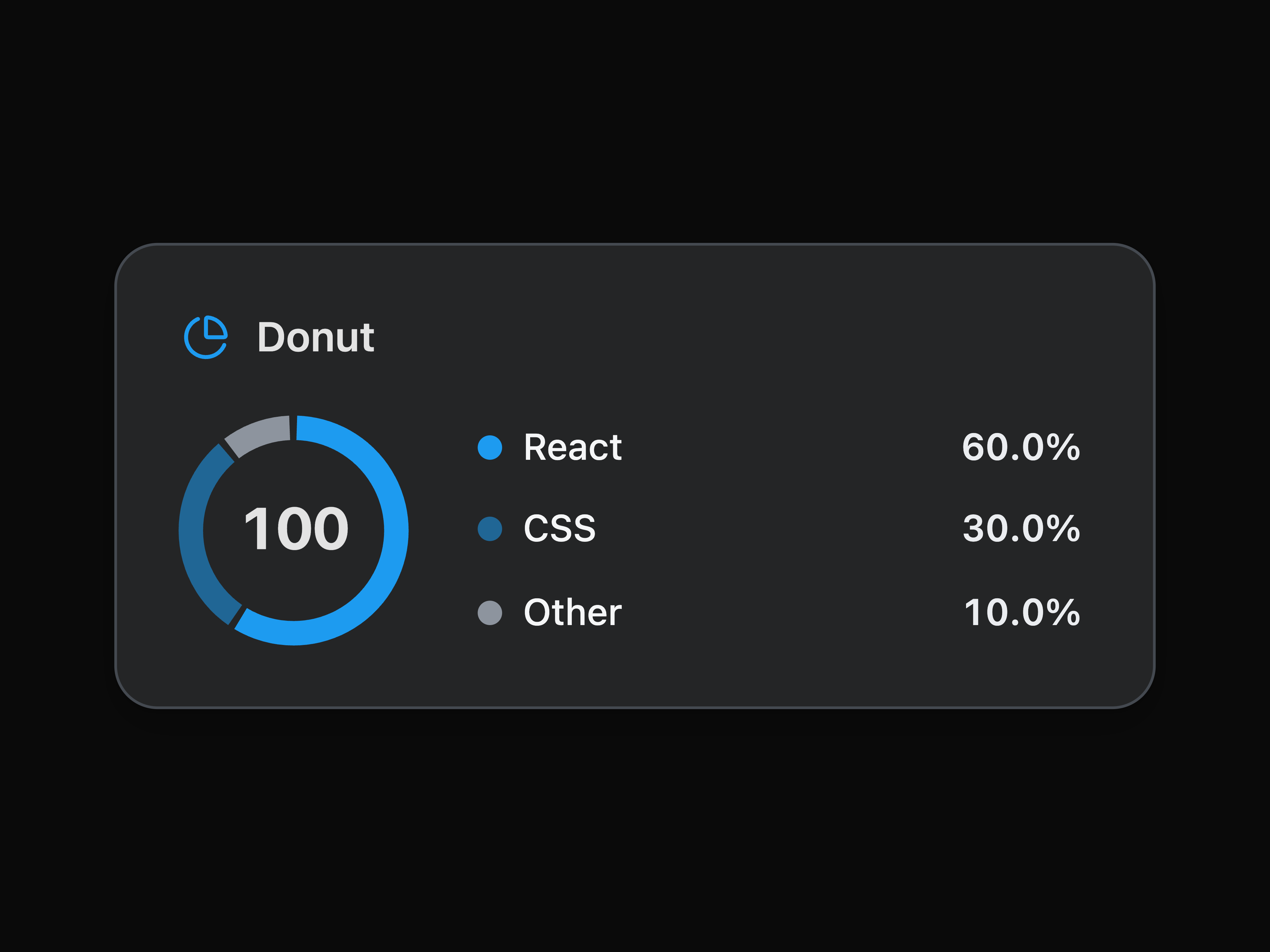 Donut