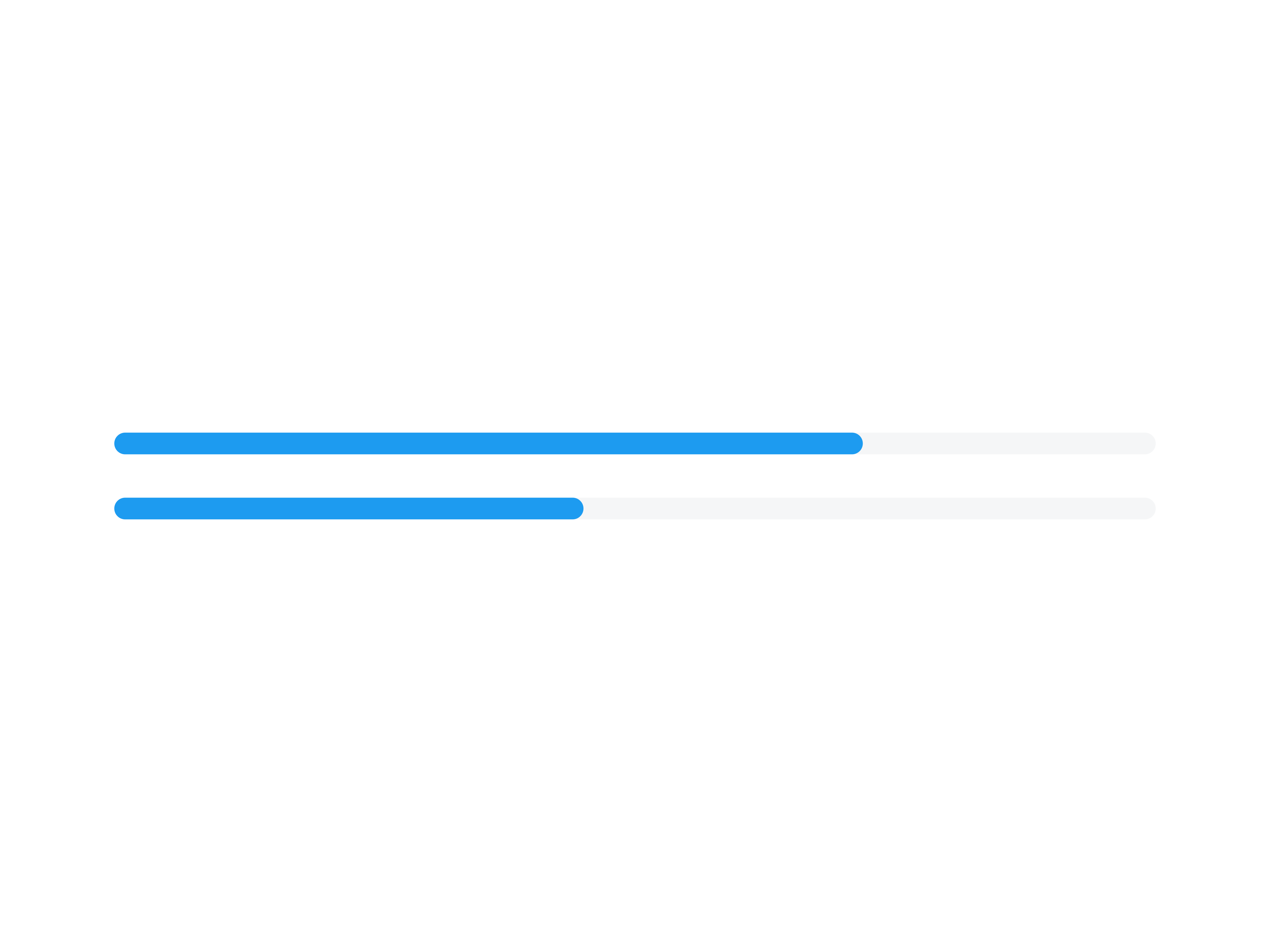 Progress