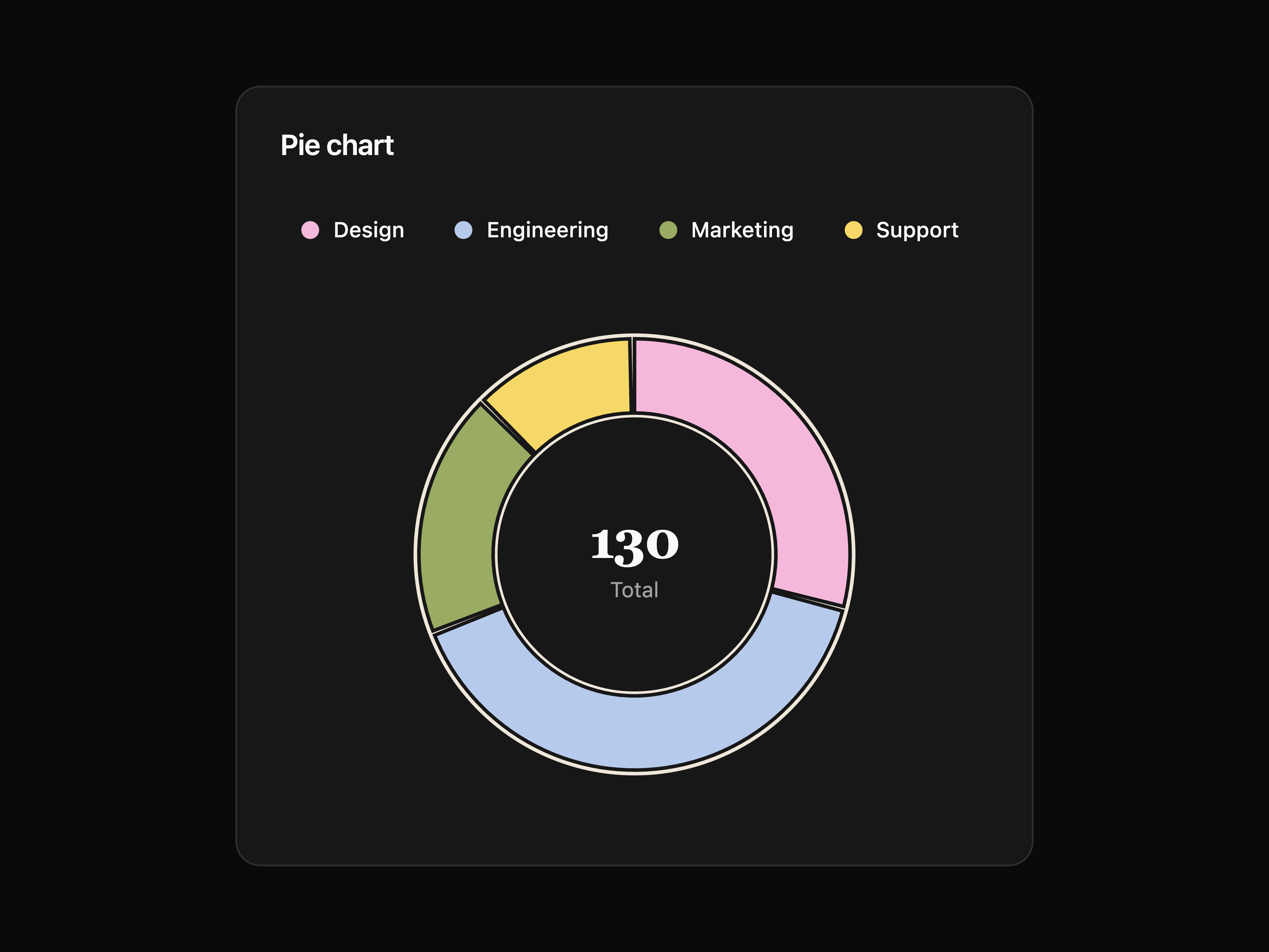 Pie Chart