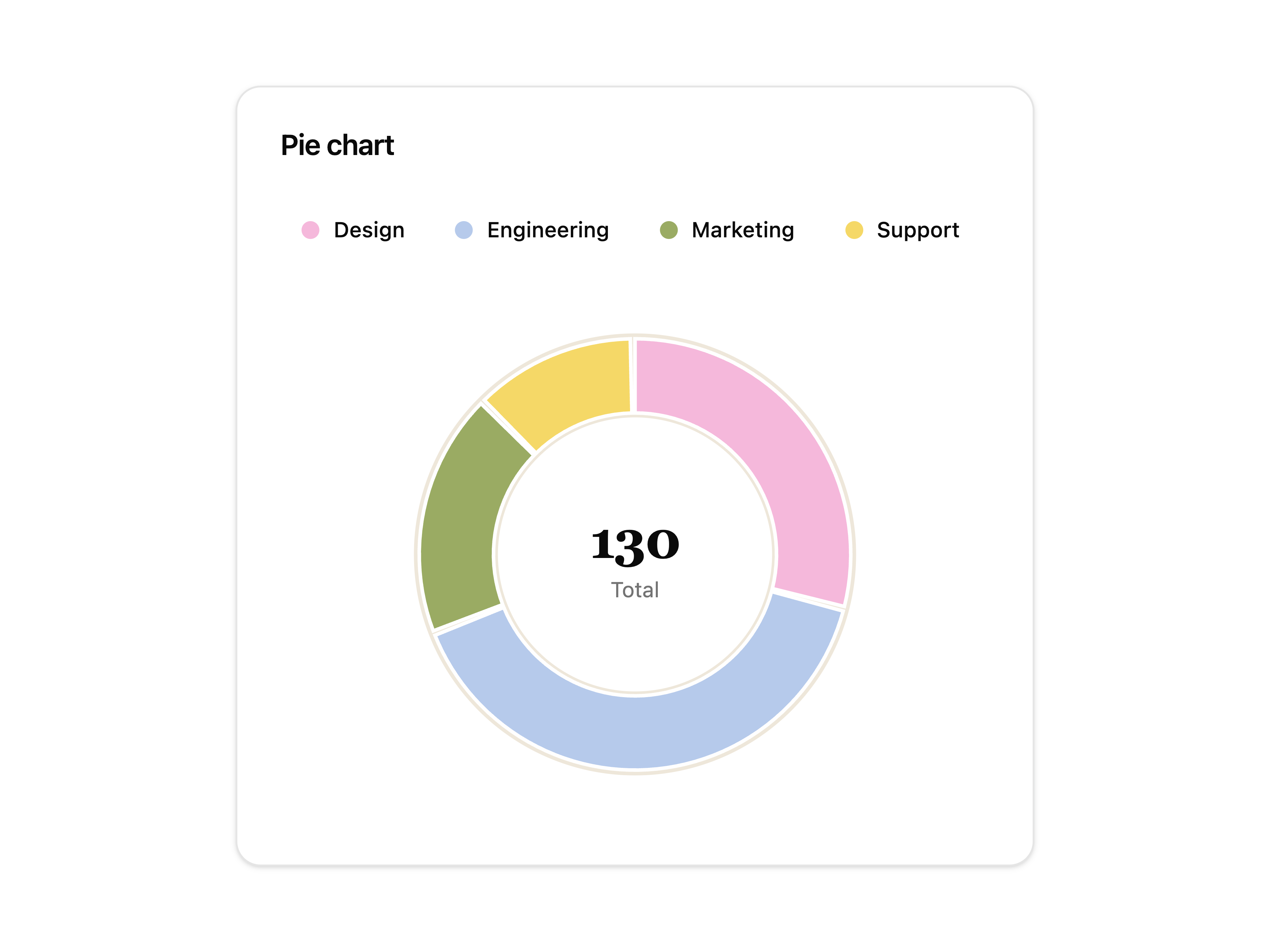 Pie Chart