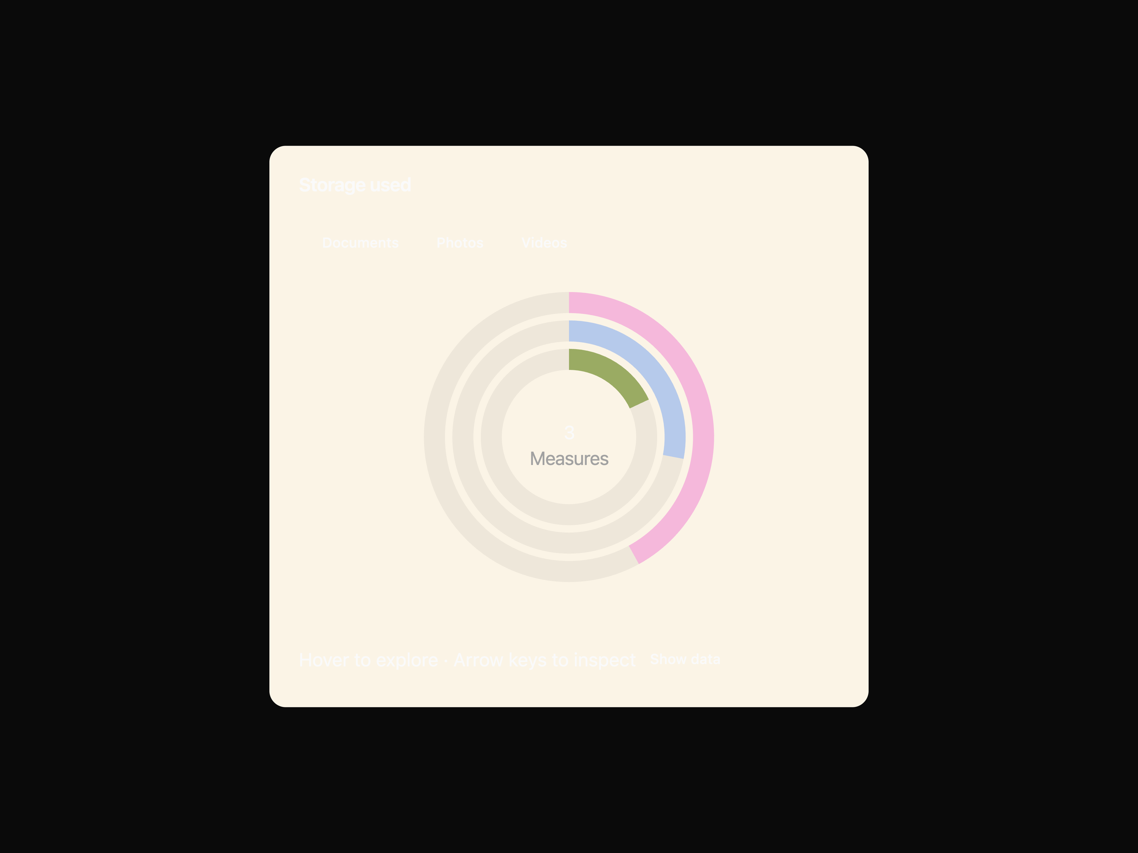 Radial Chart