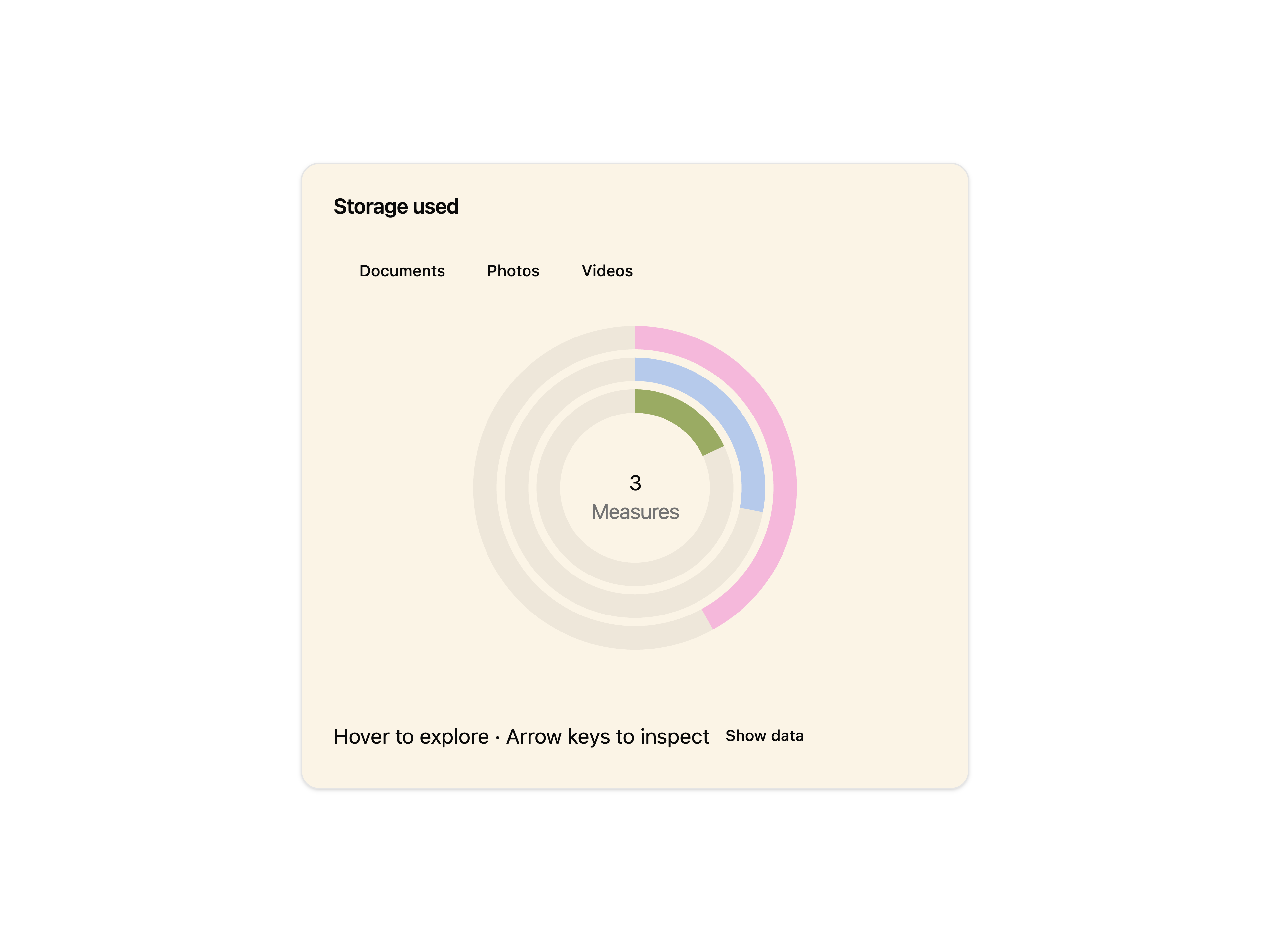 Radial Chart