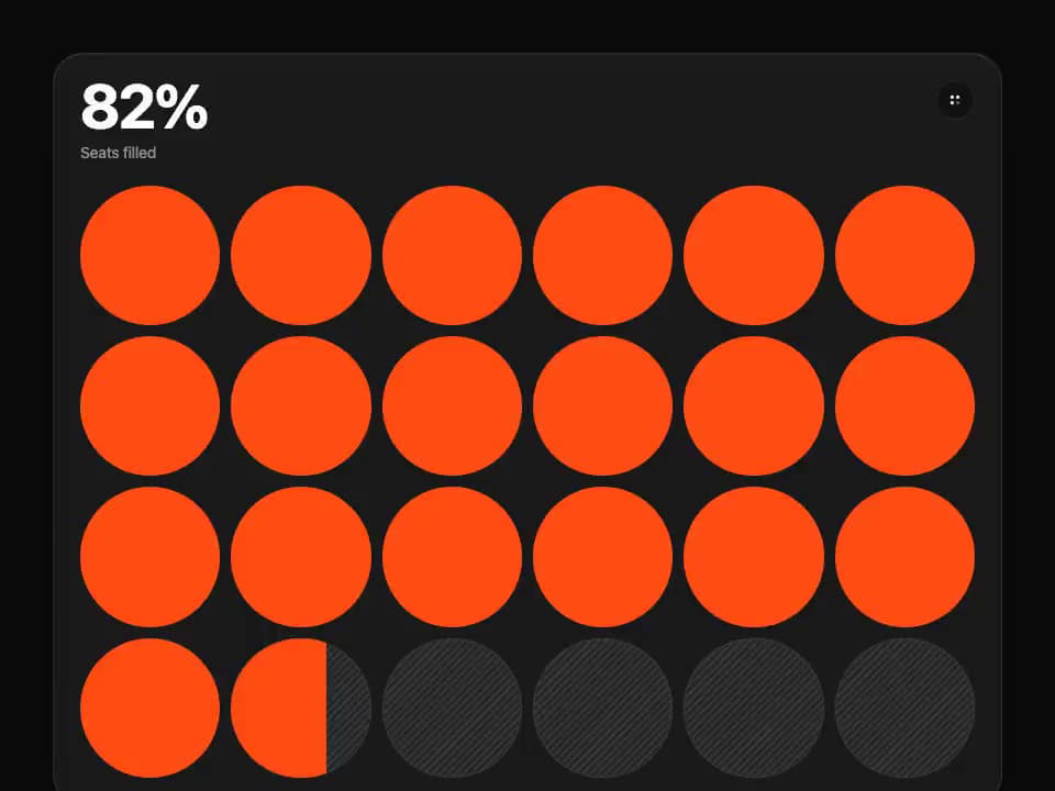 Tweenly Chart Dots