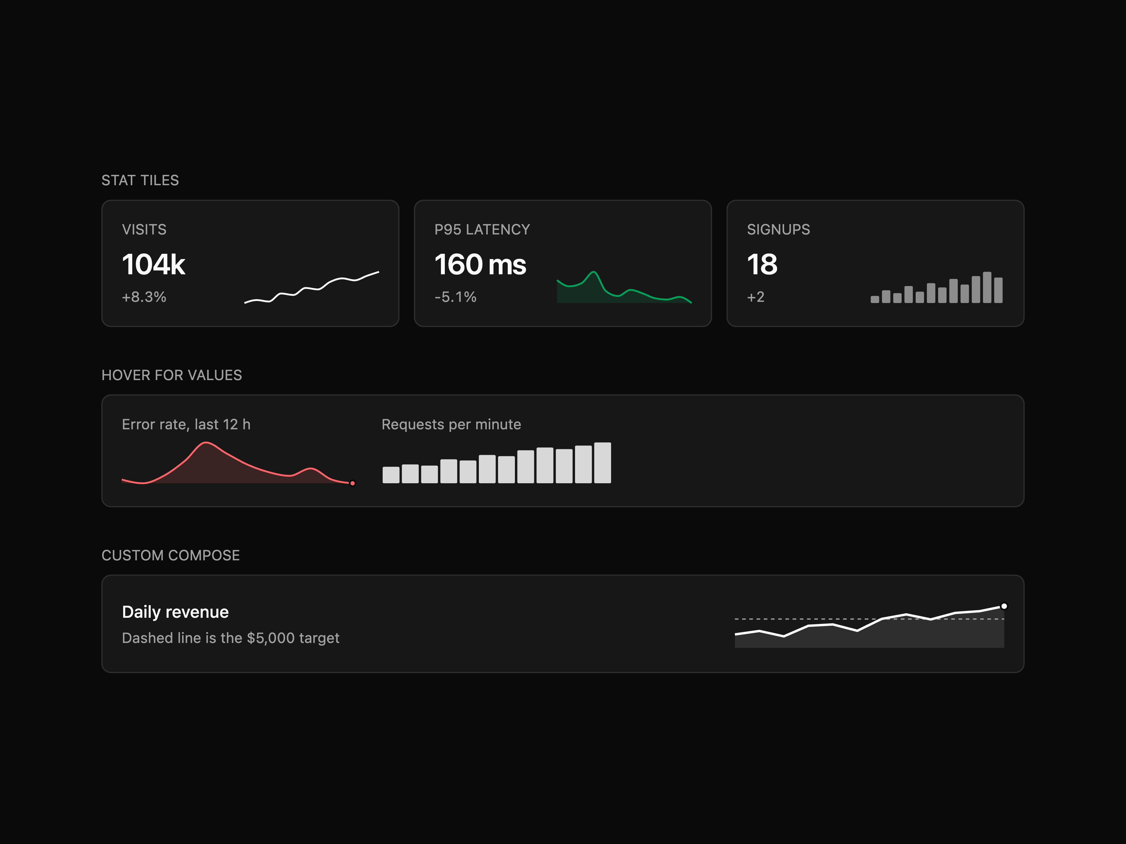 Sparkline