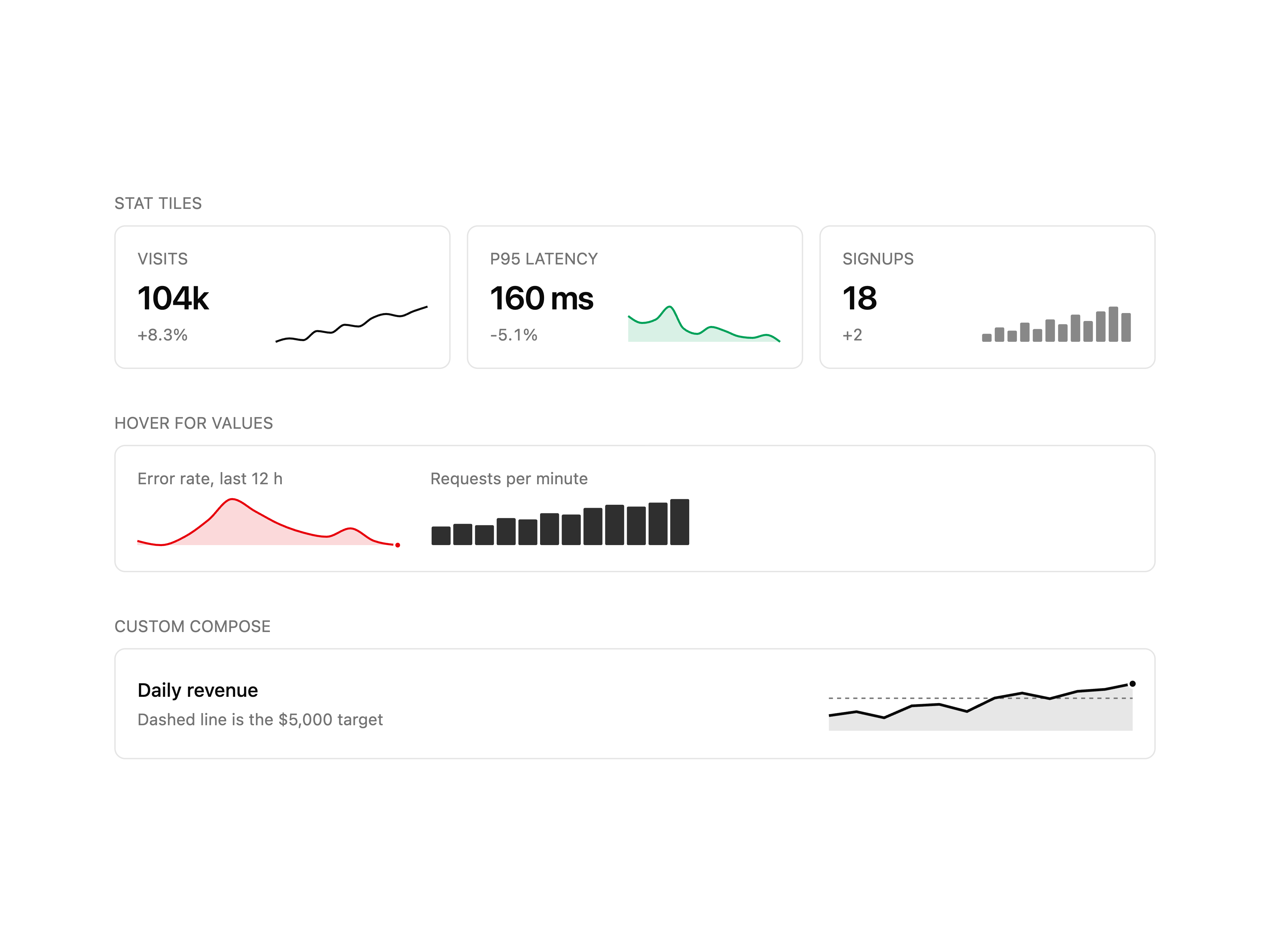 Sparkline