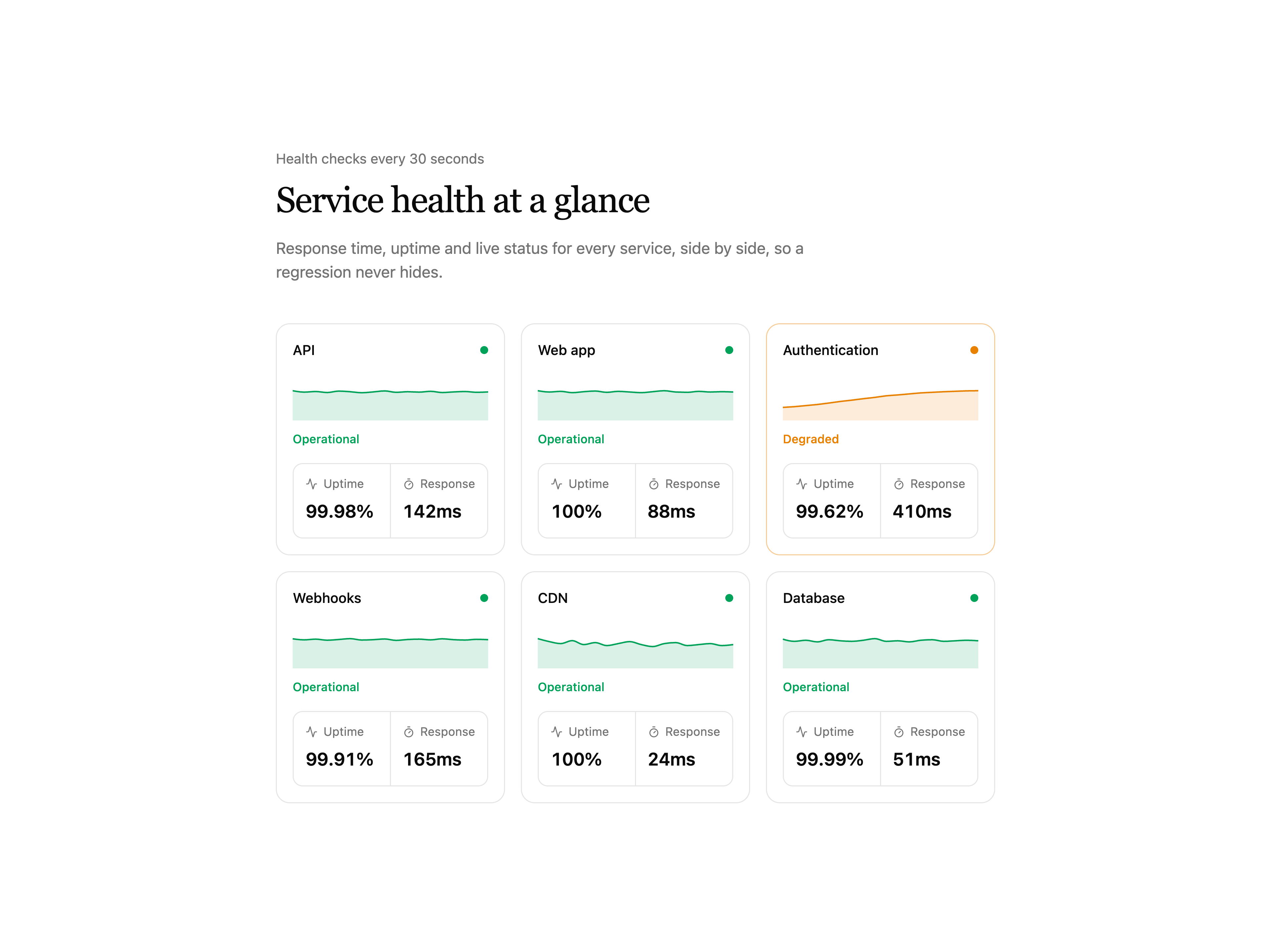 Service Health Grid