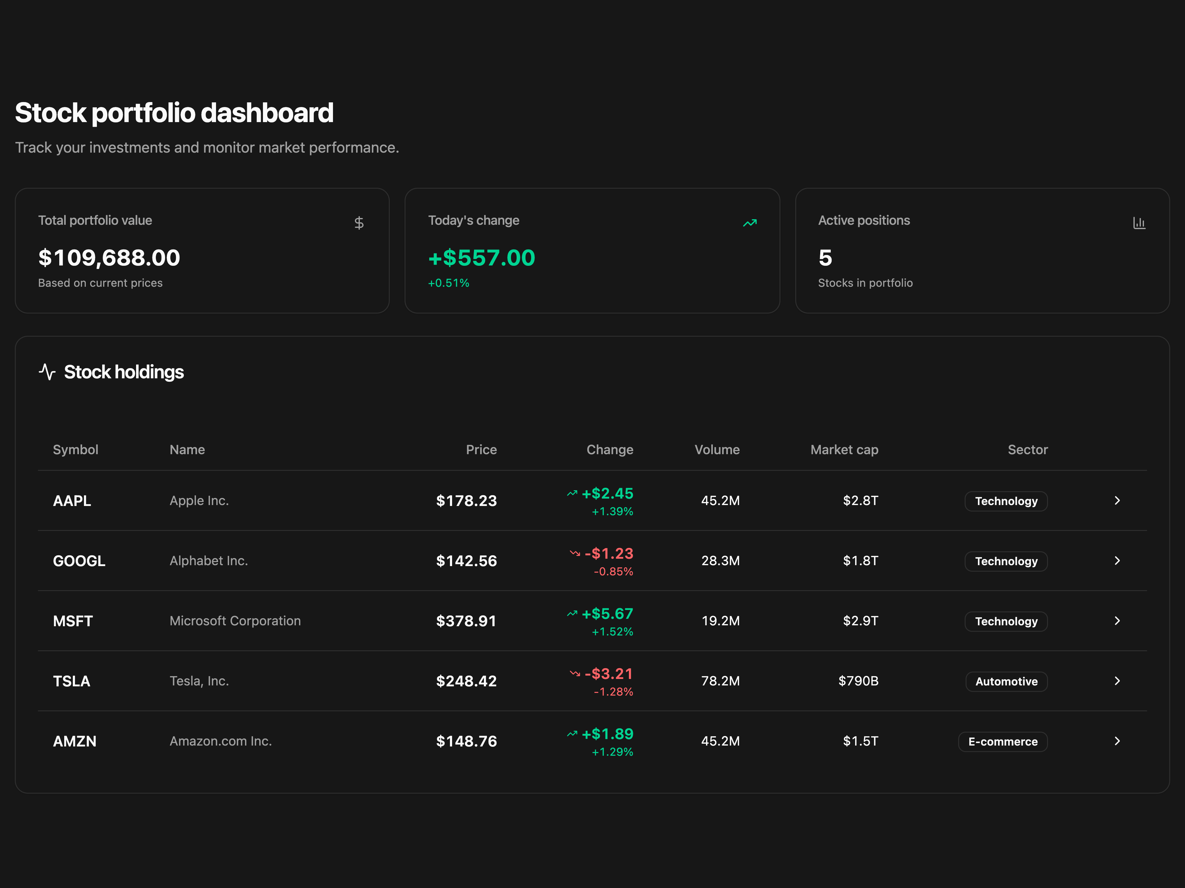 Stocks Dashboard