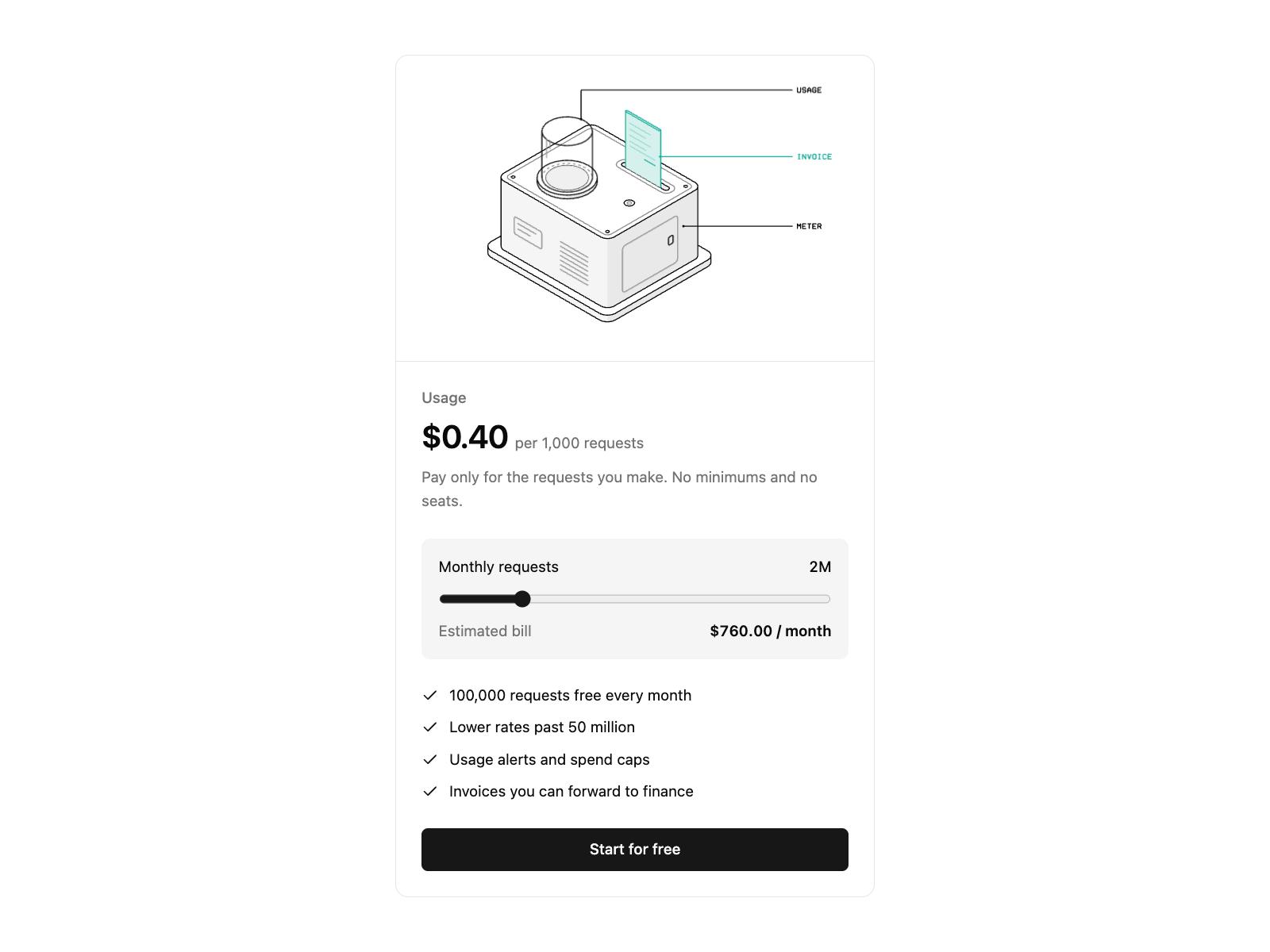 Illos Usage Pricing