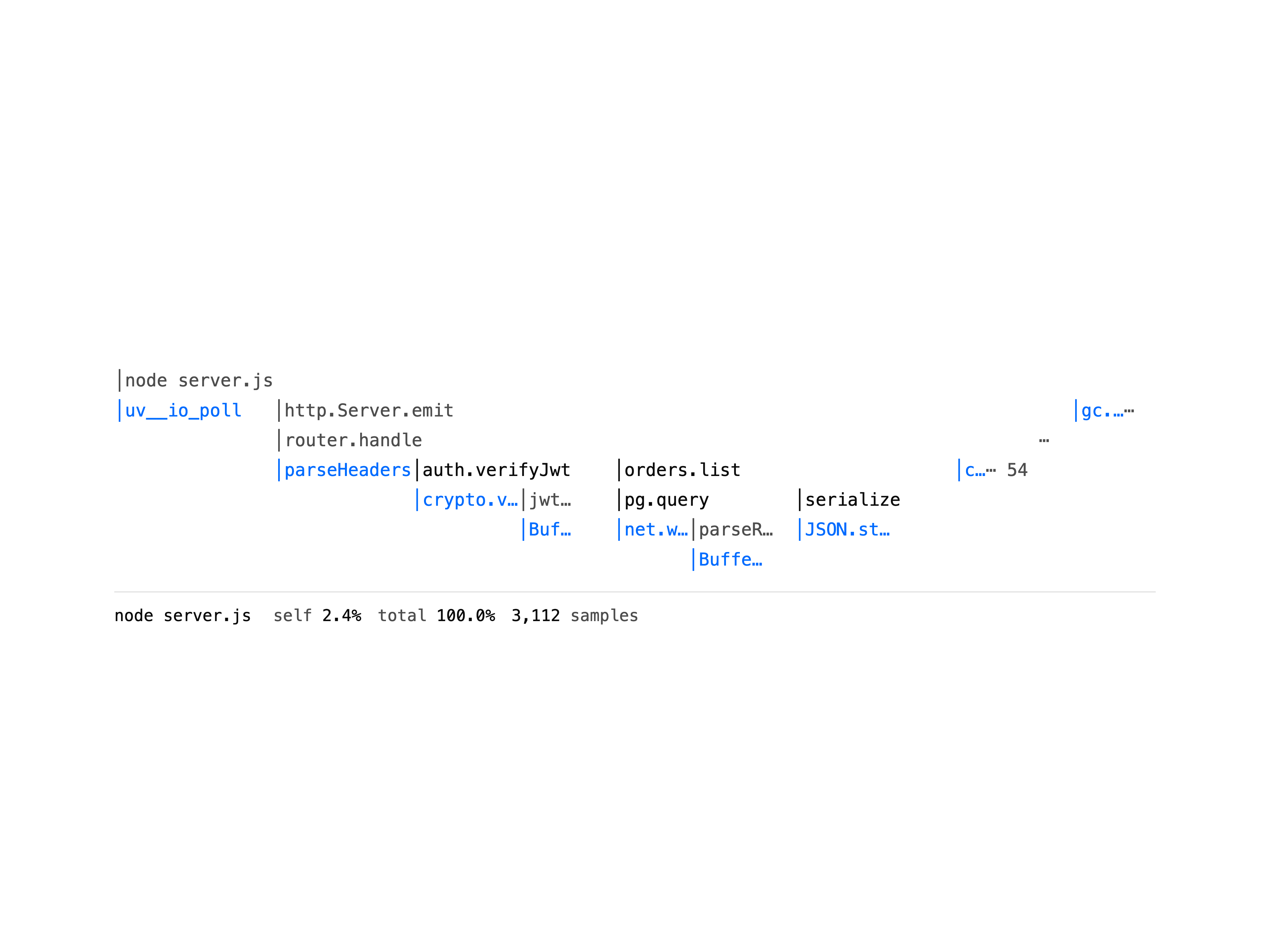 Flamegraph ASCII Frames