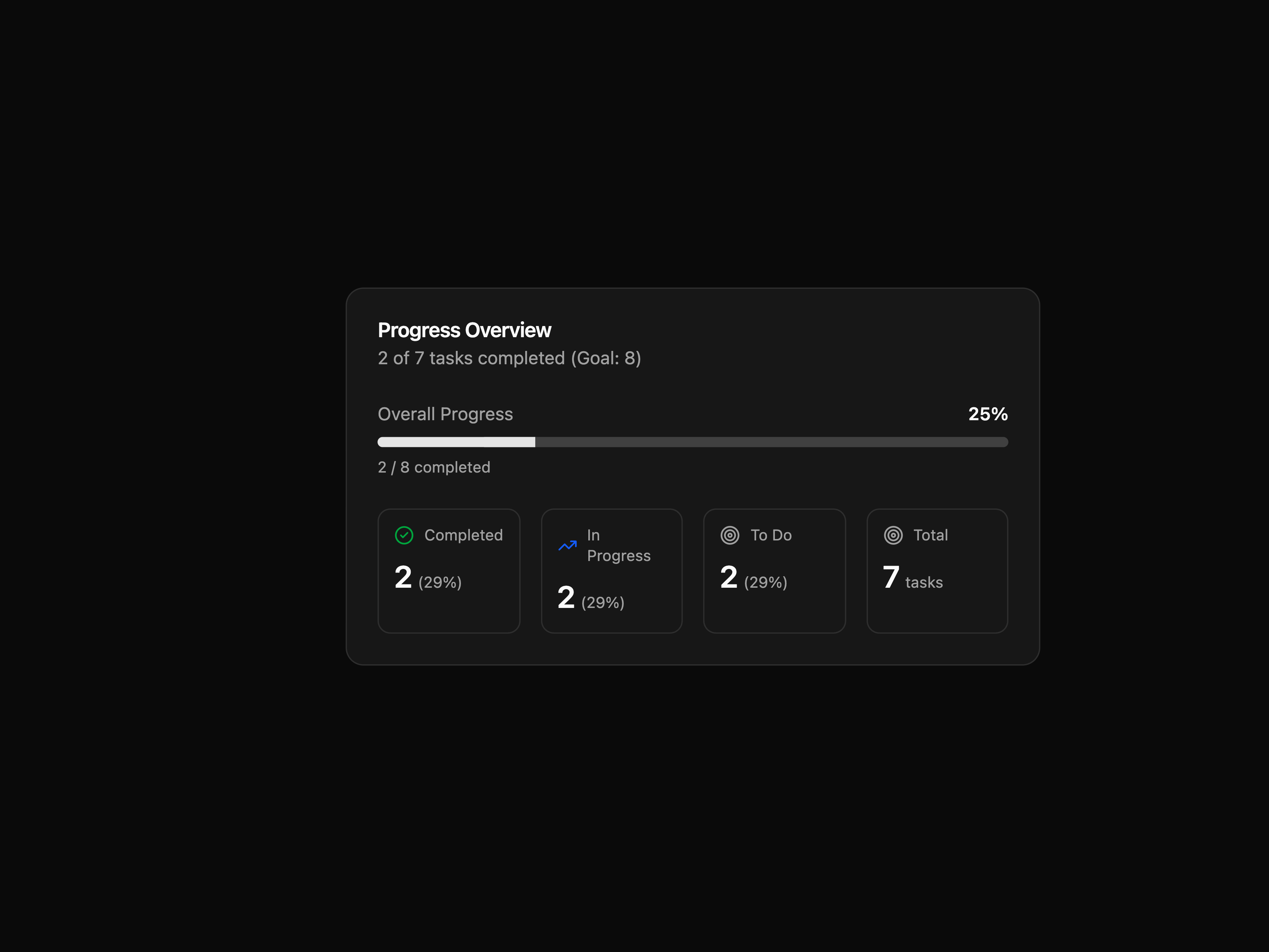Task Progress