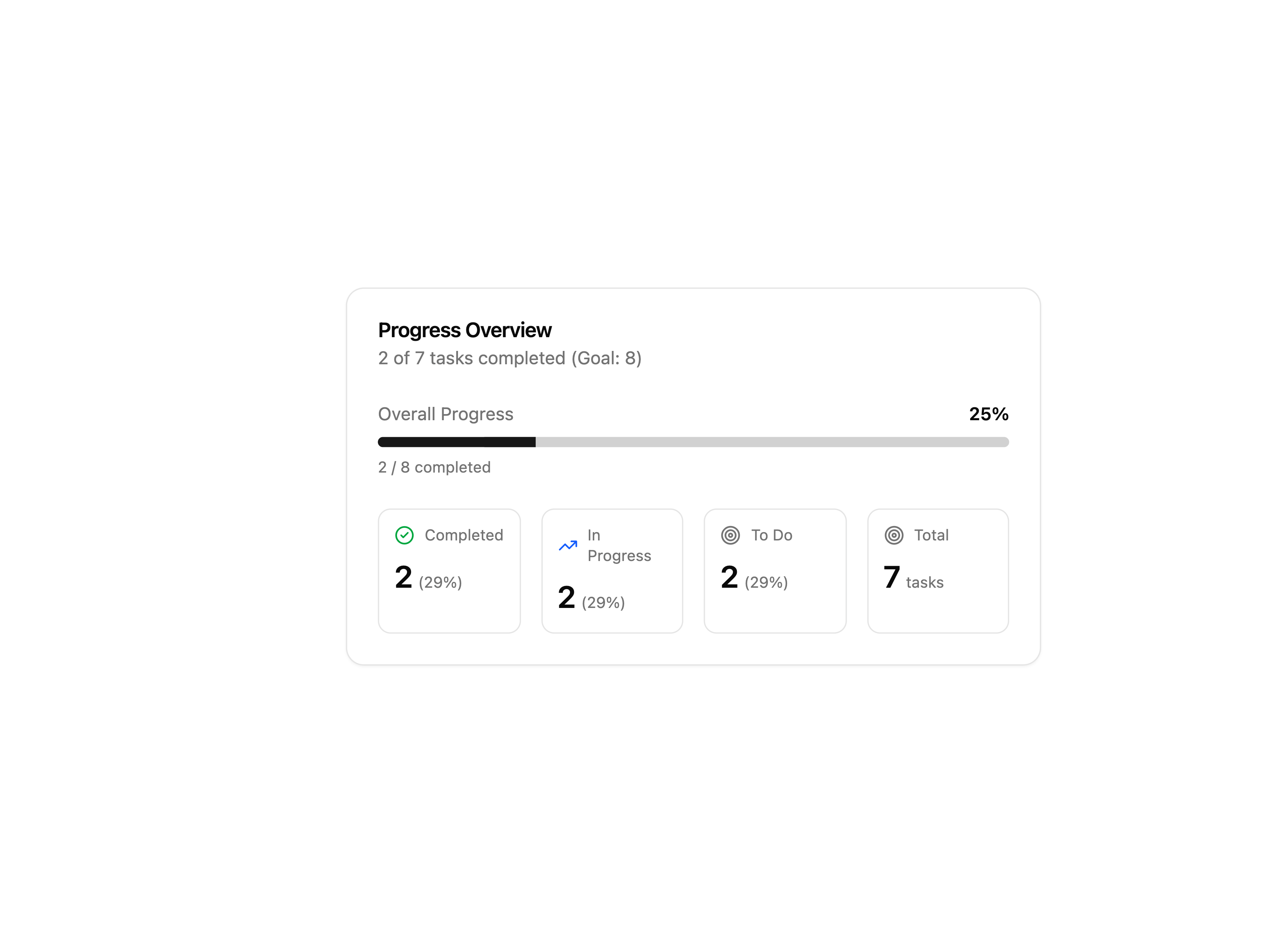 Task Progress