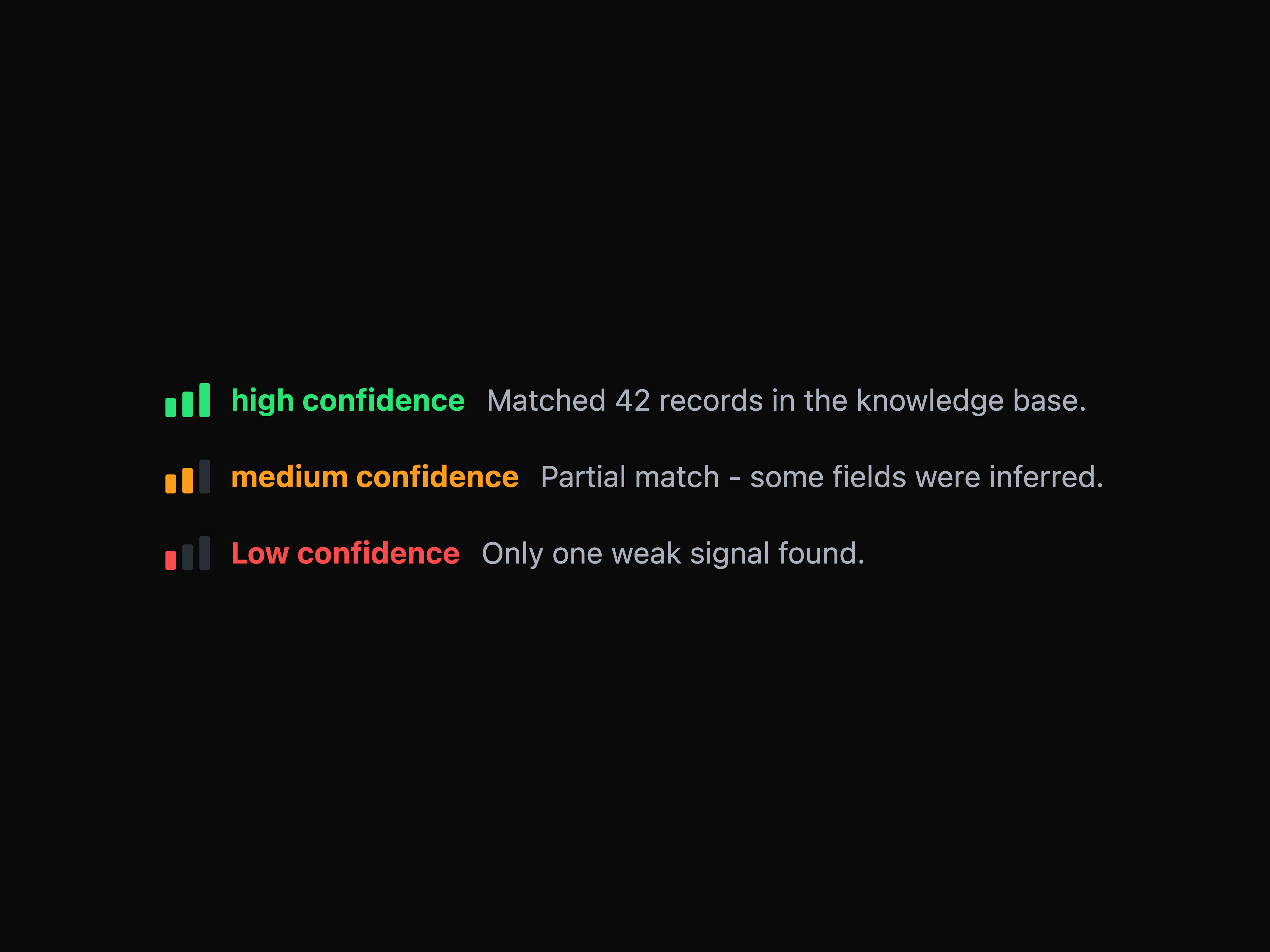 Confidence Indicator