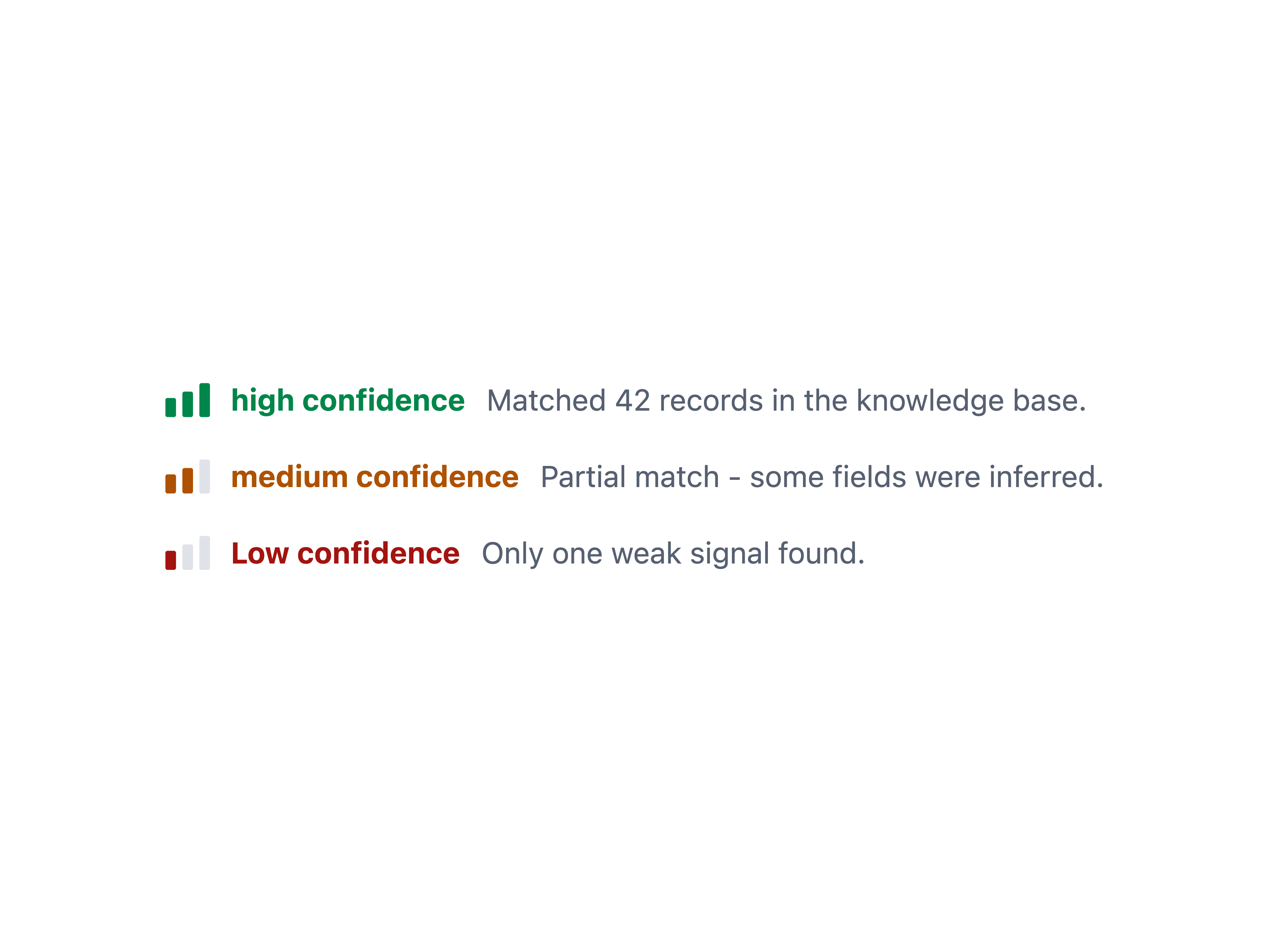 Confidence Indicator