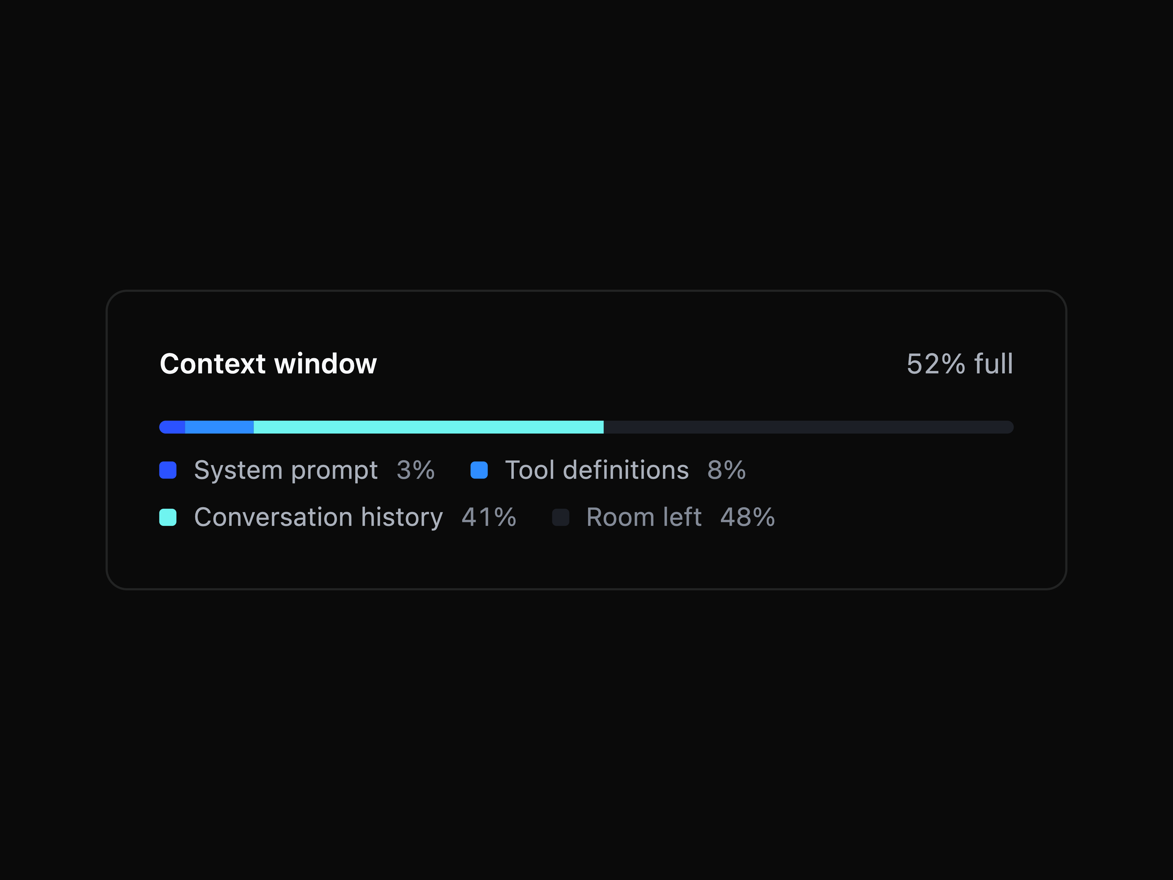 Memory Meter