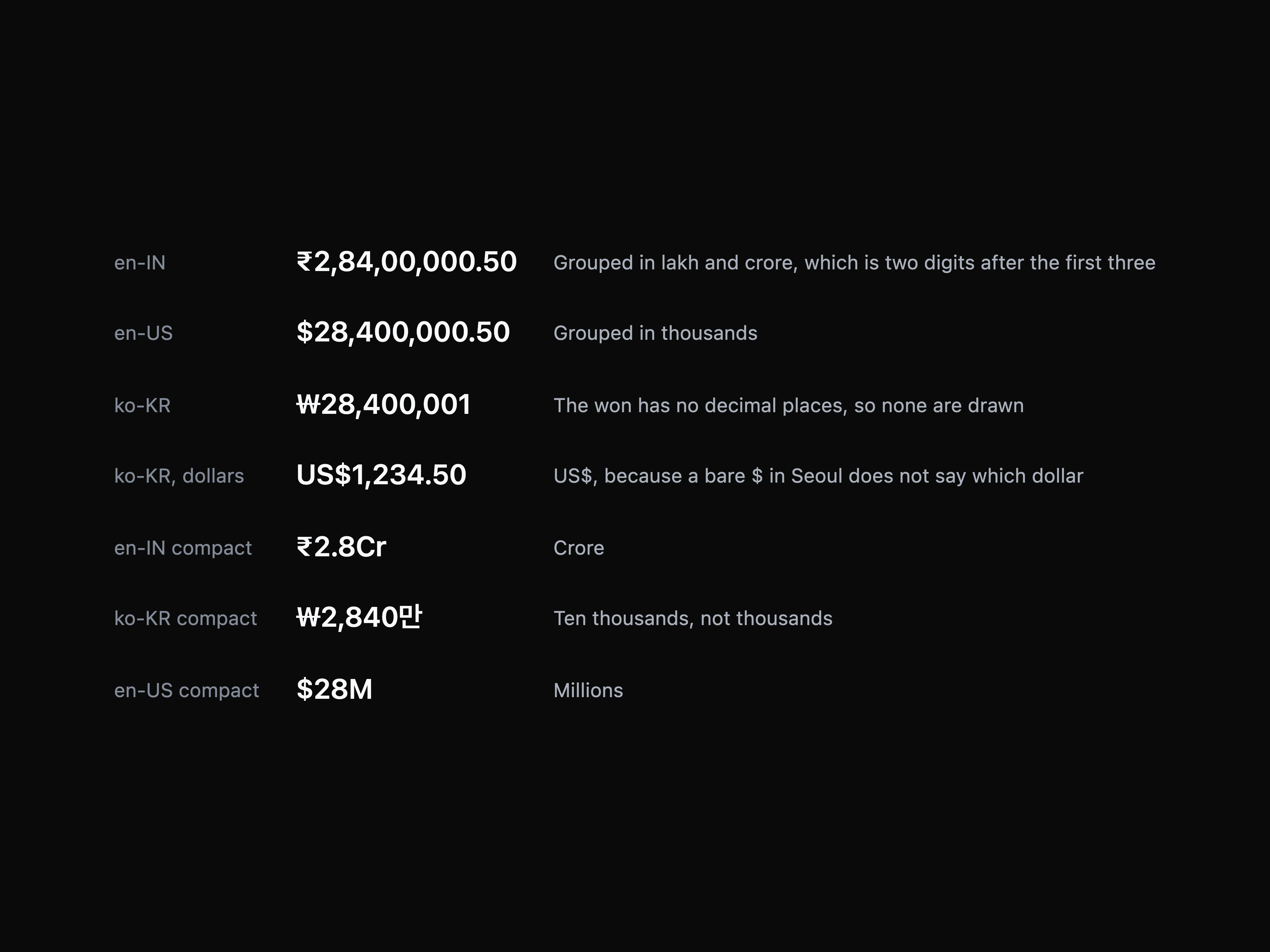 Money