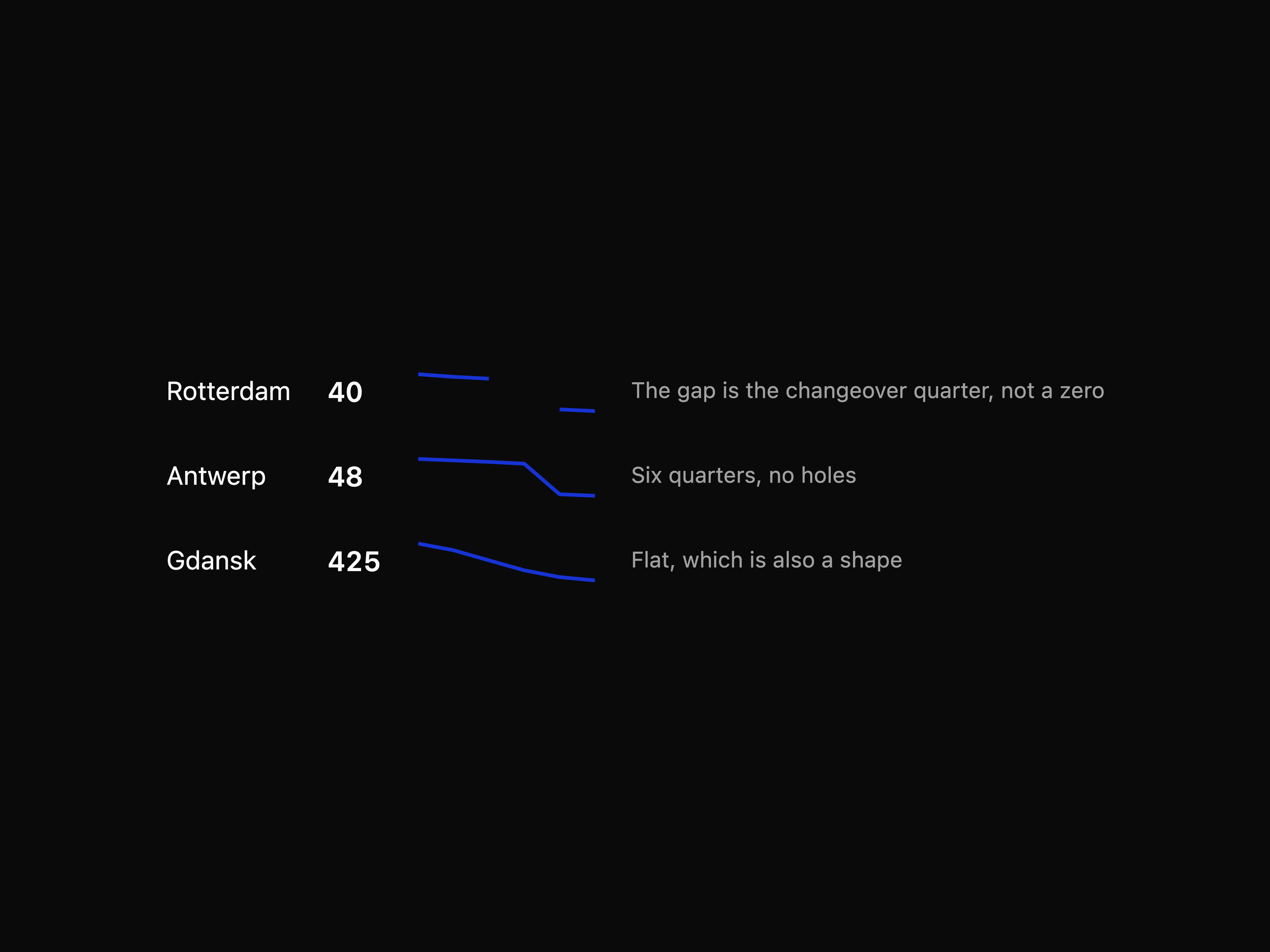 Sparkline