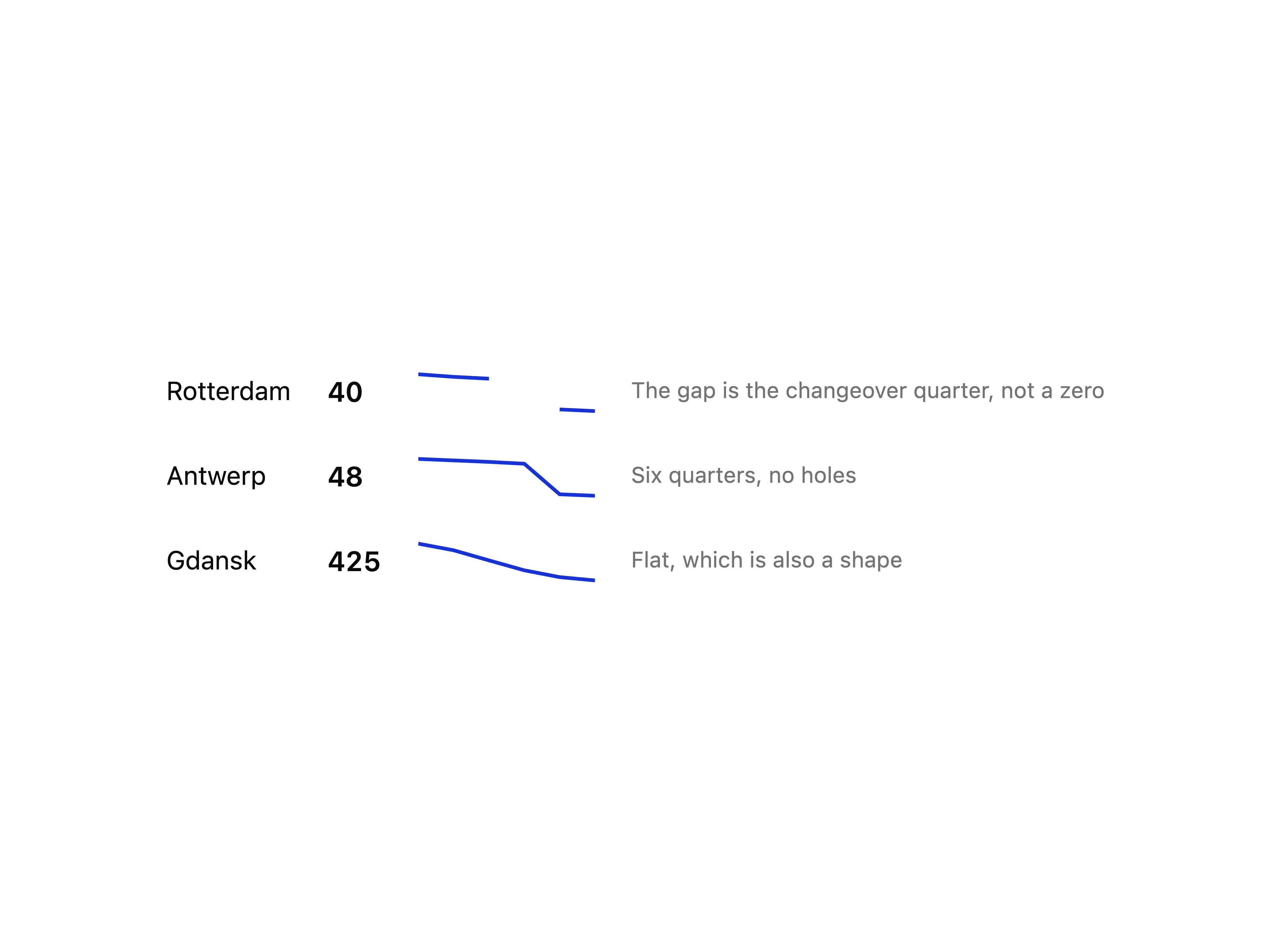 Sparkline