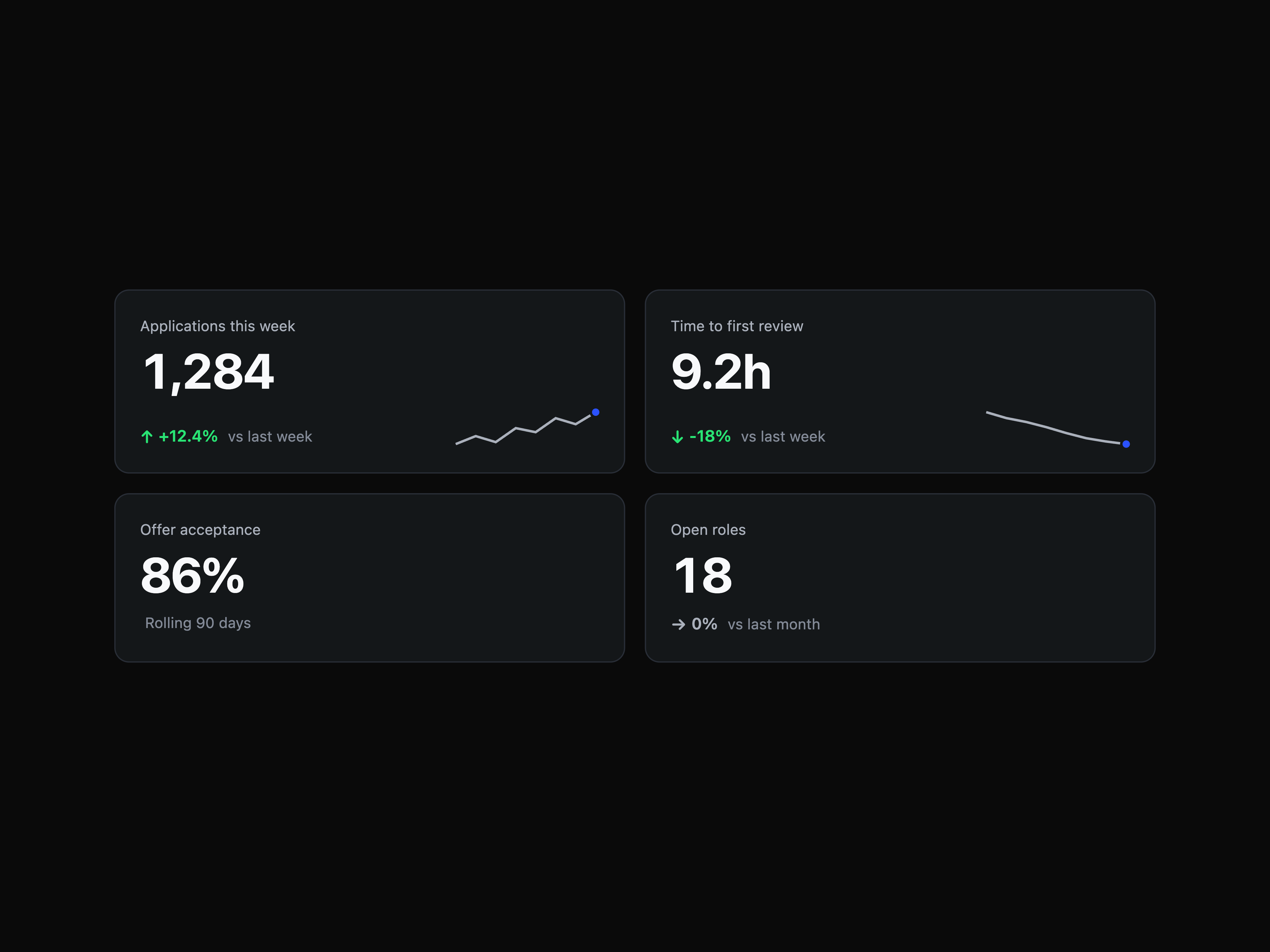 Stat