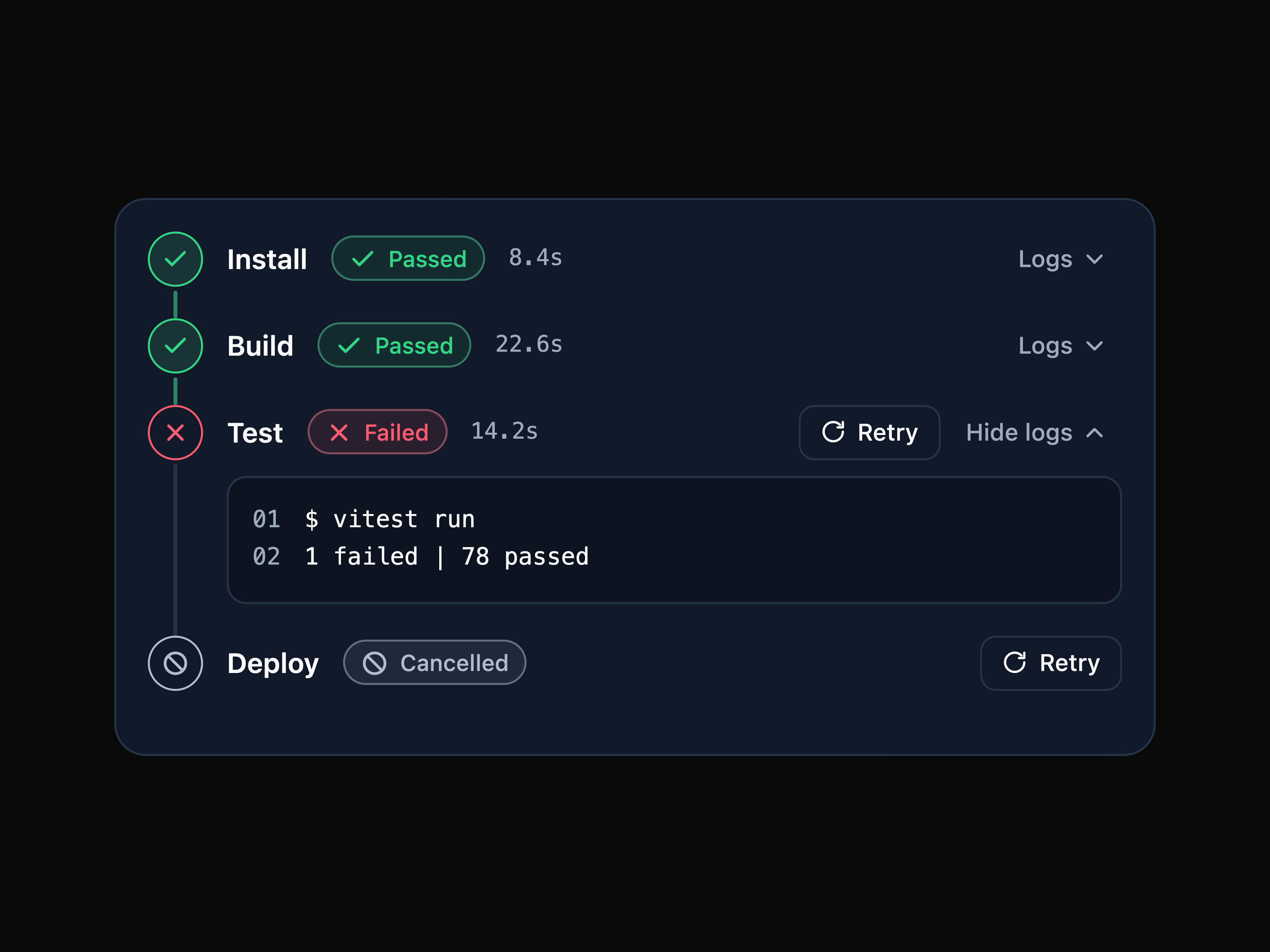 Deployment Pipeline