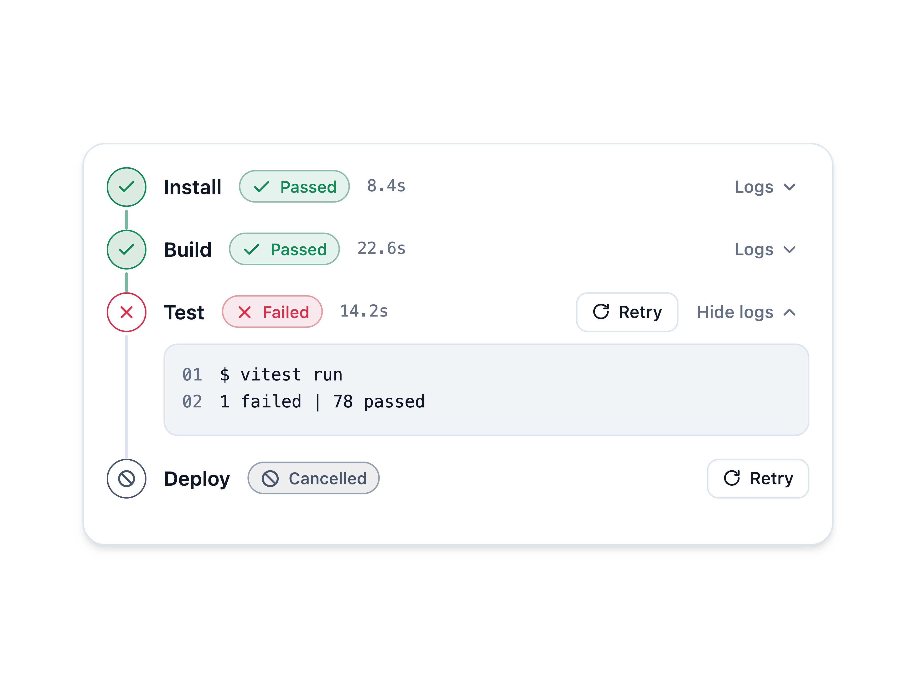 Deployment Pipeline