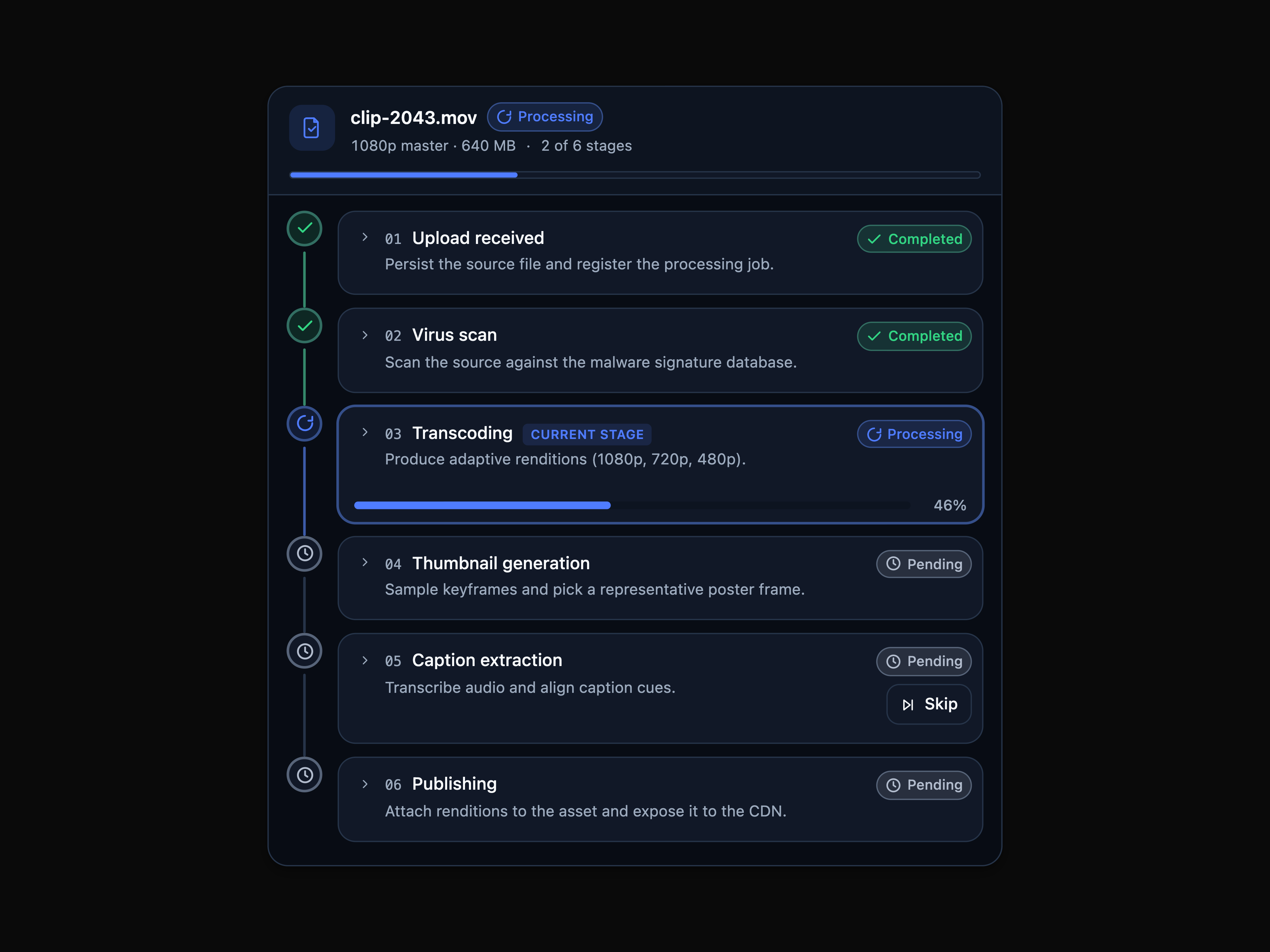 Processing Timeline