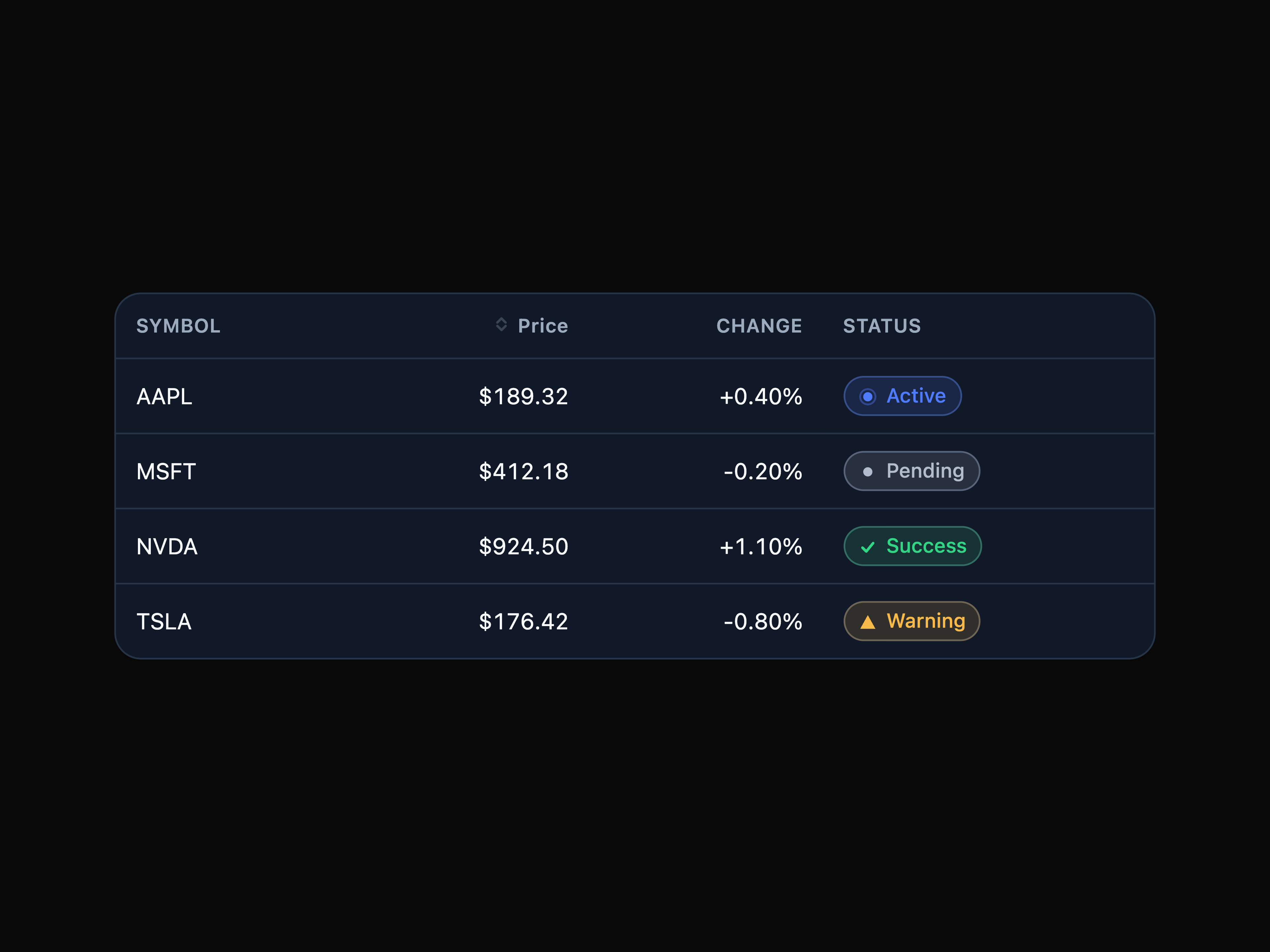 Streaming Data Rows
