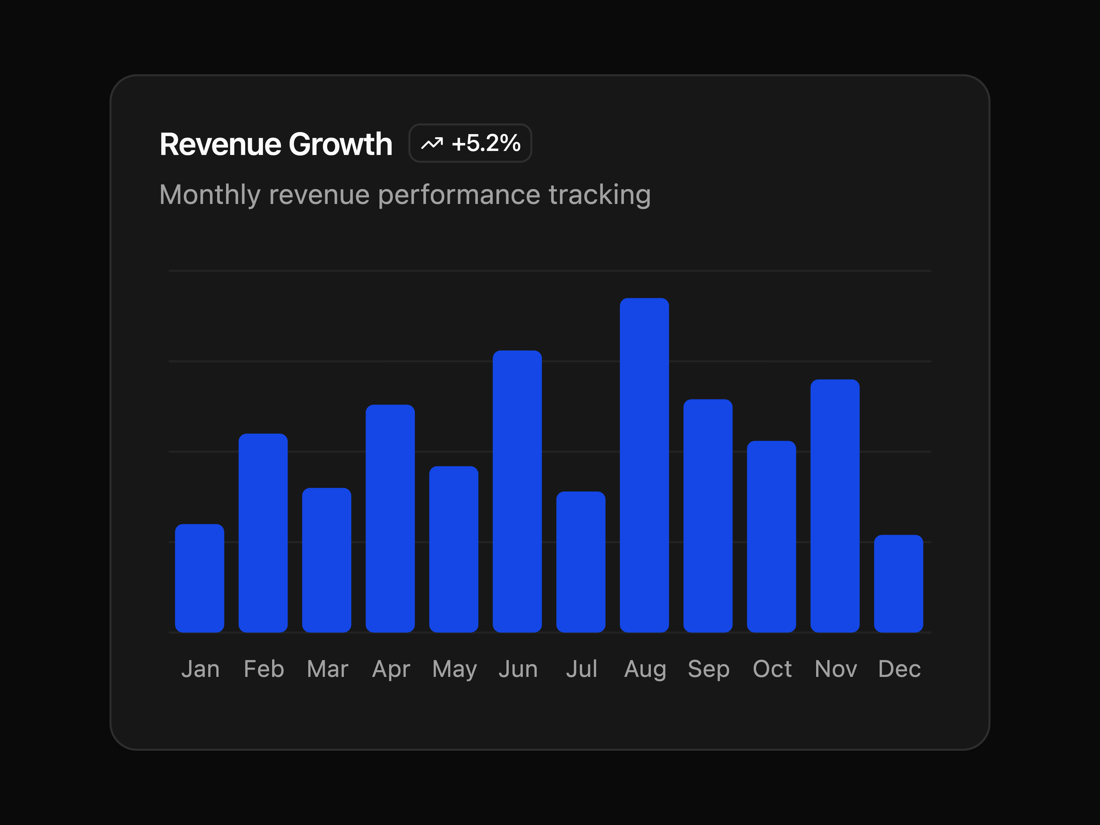 Revenue Bar Chart