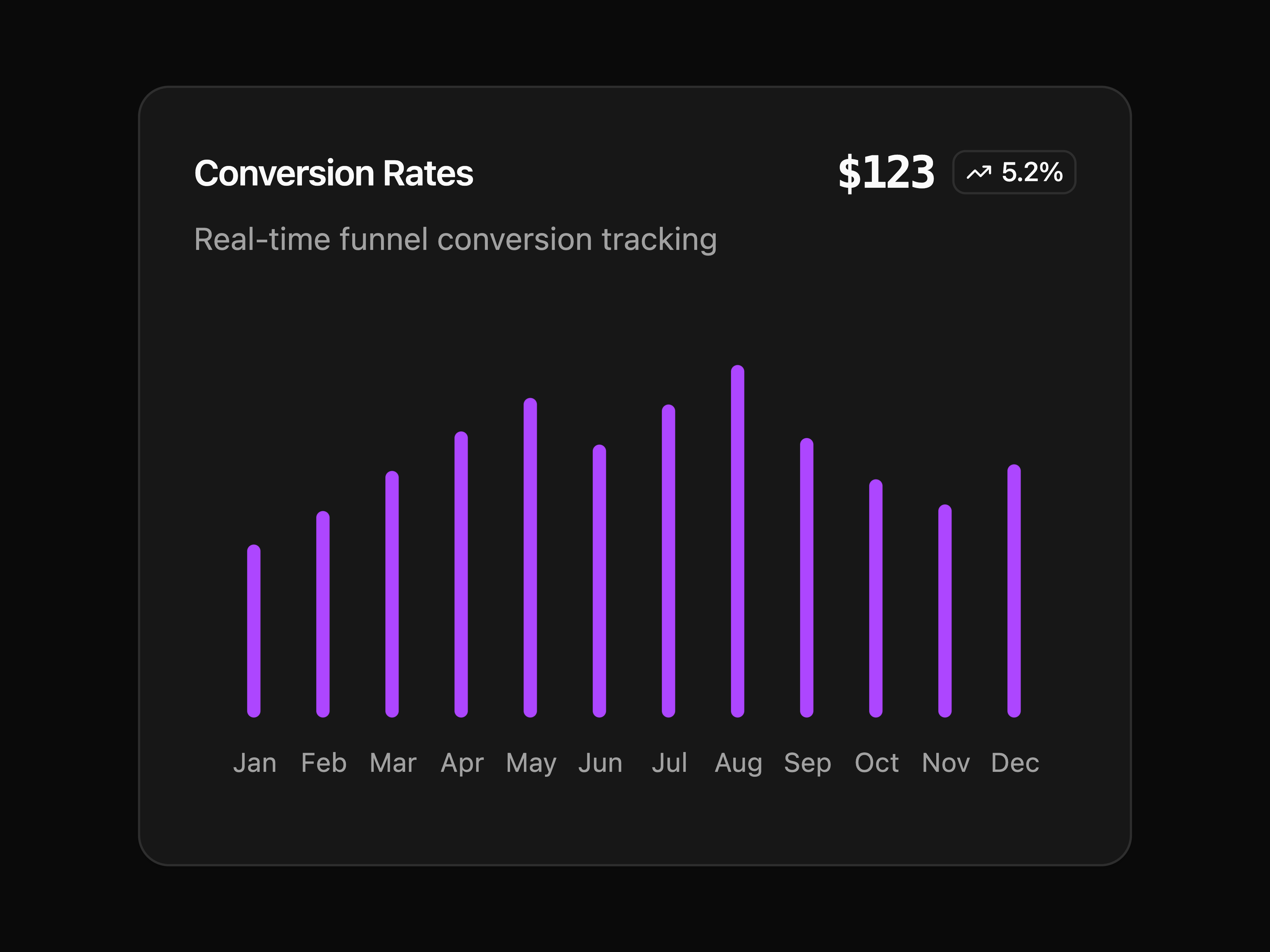 Animated Bar Chart