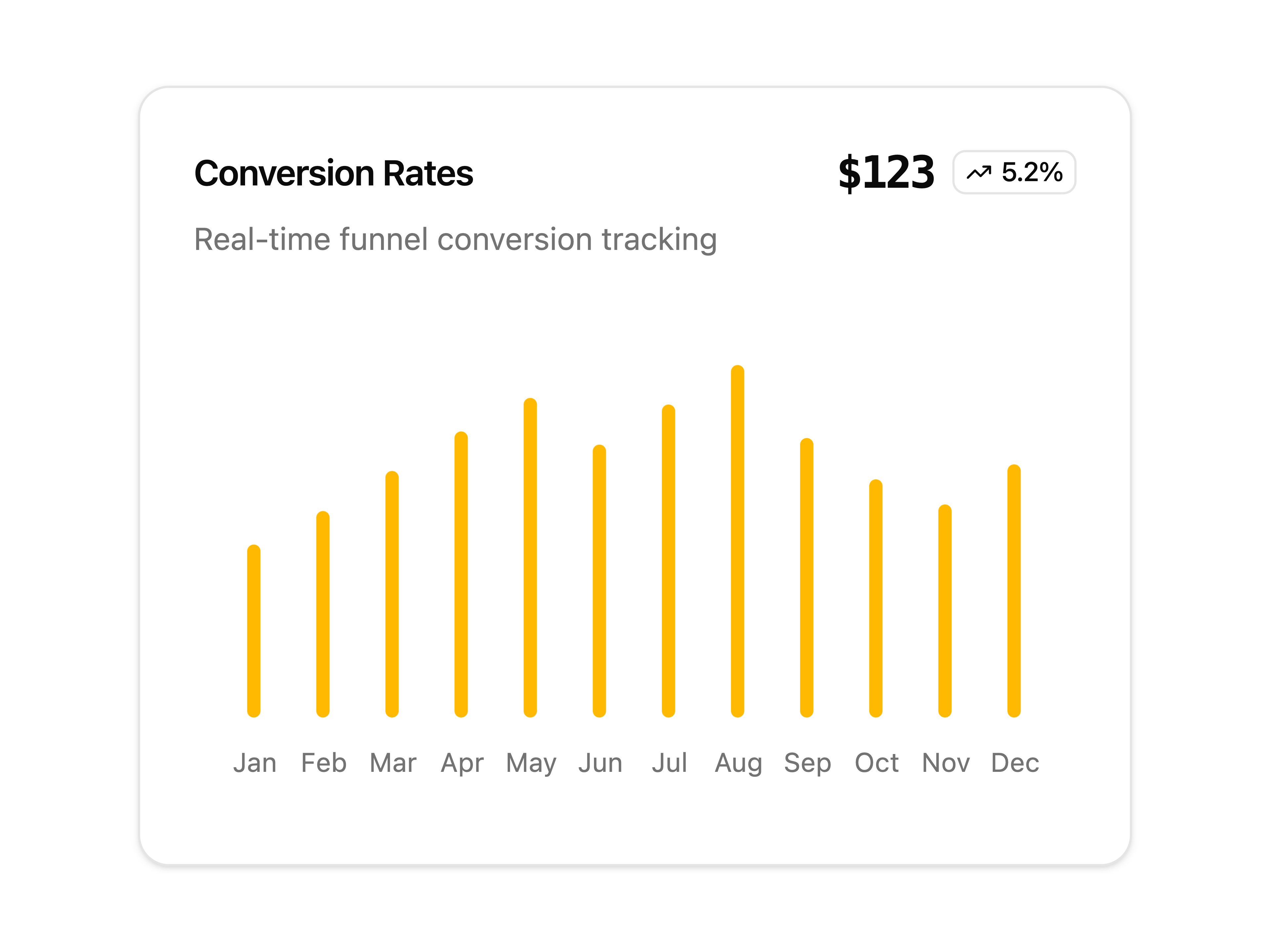 Animated Bar Chart