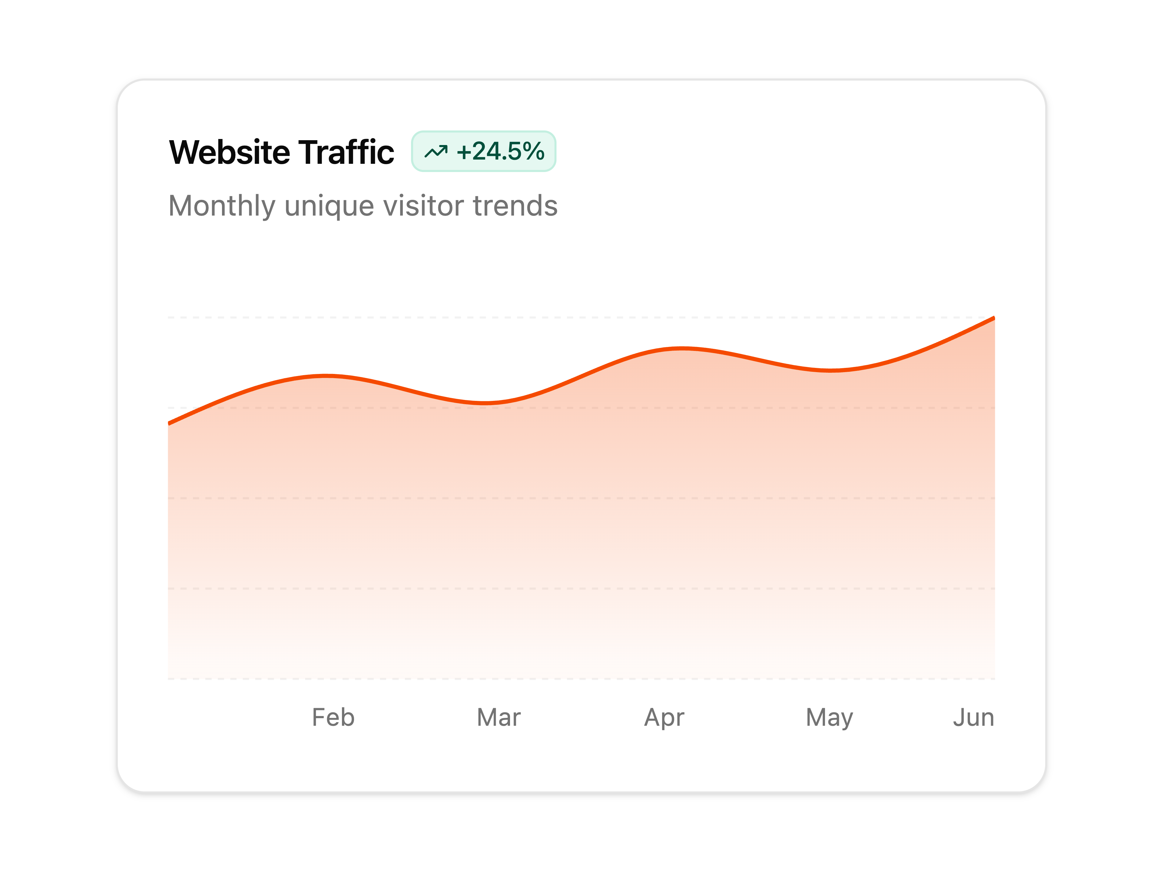 Gradient Area Chart with Stripe Overlay