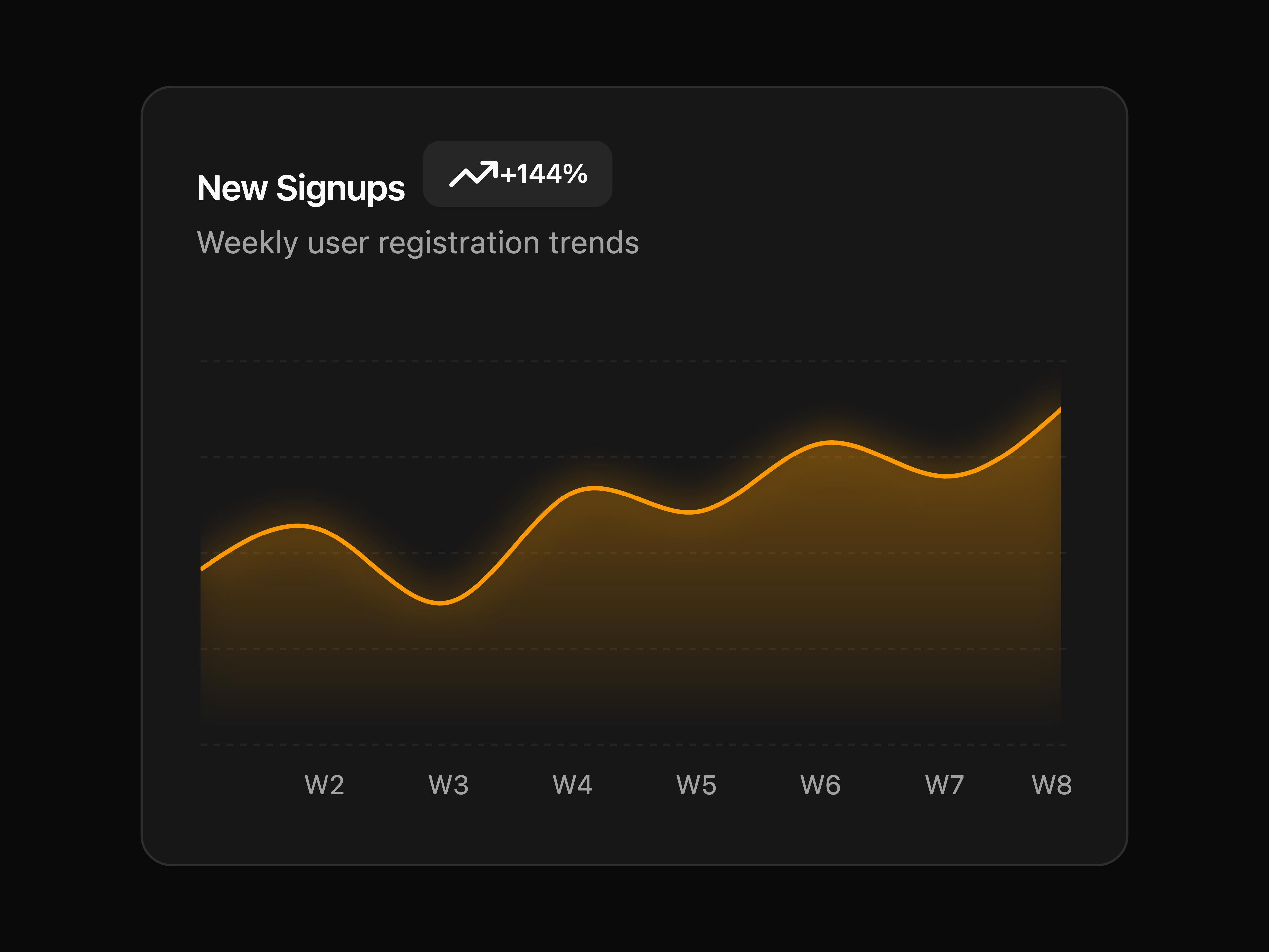 Area Chart with Glowing Dot Markers