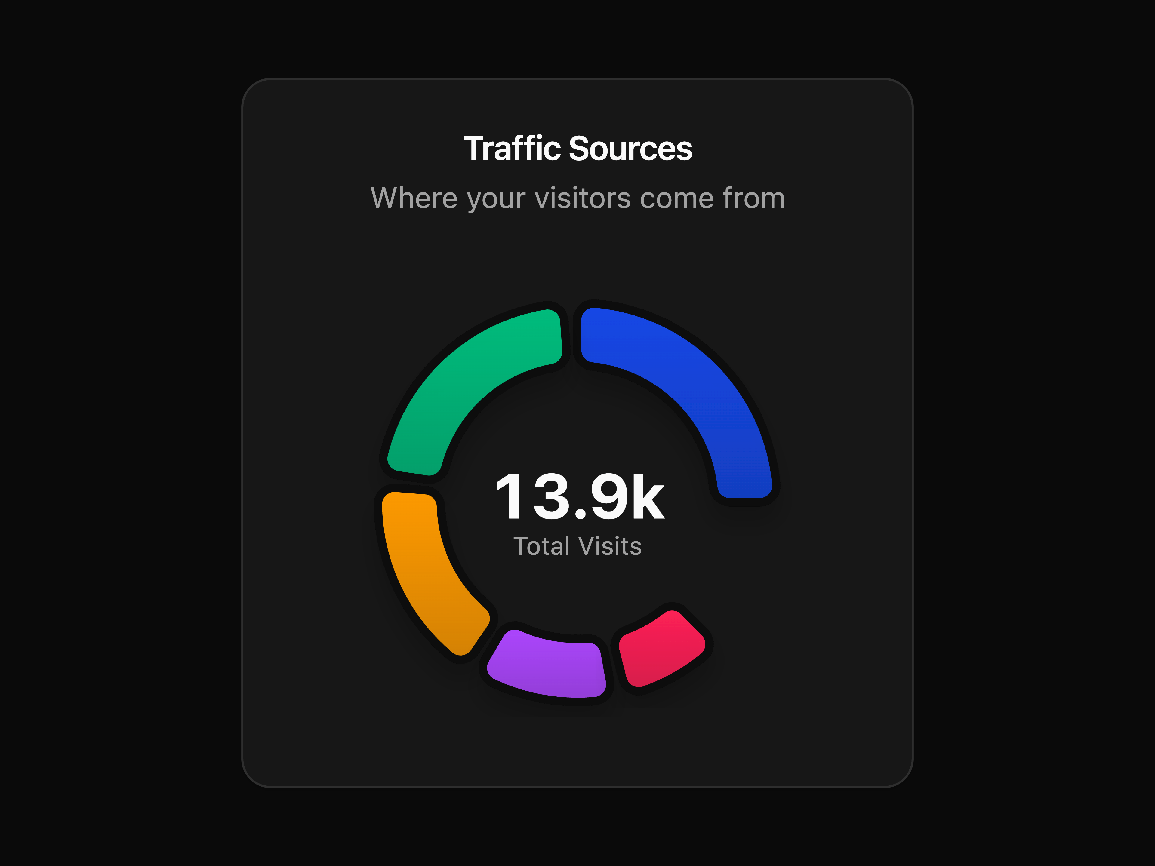 Donut Chart With Center Total
