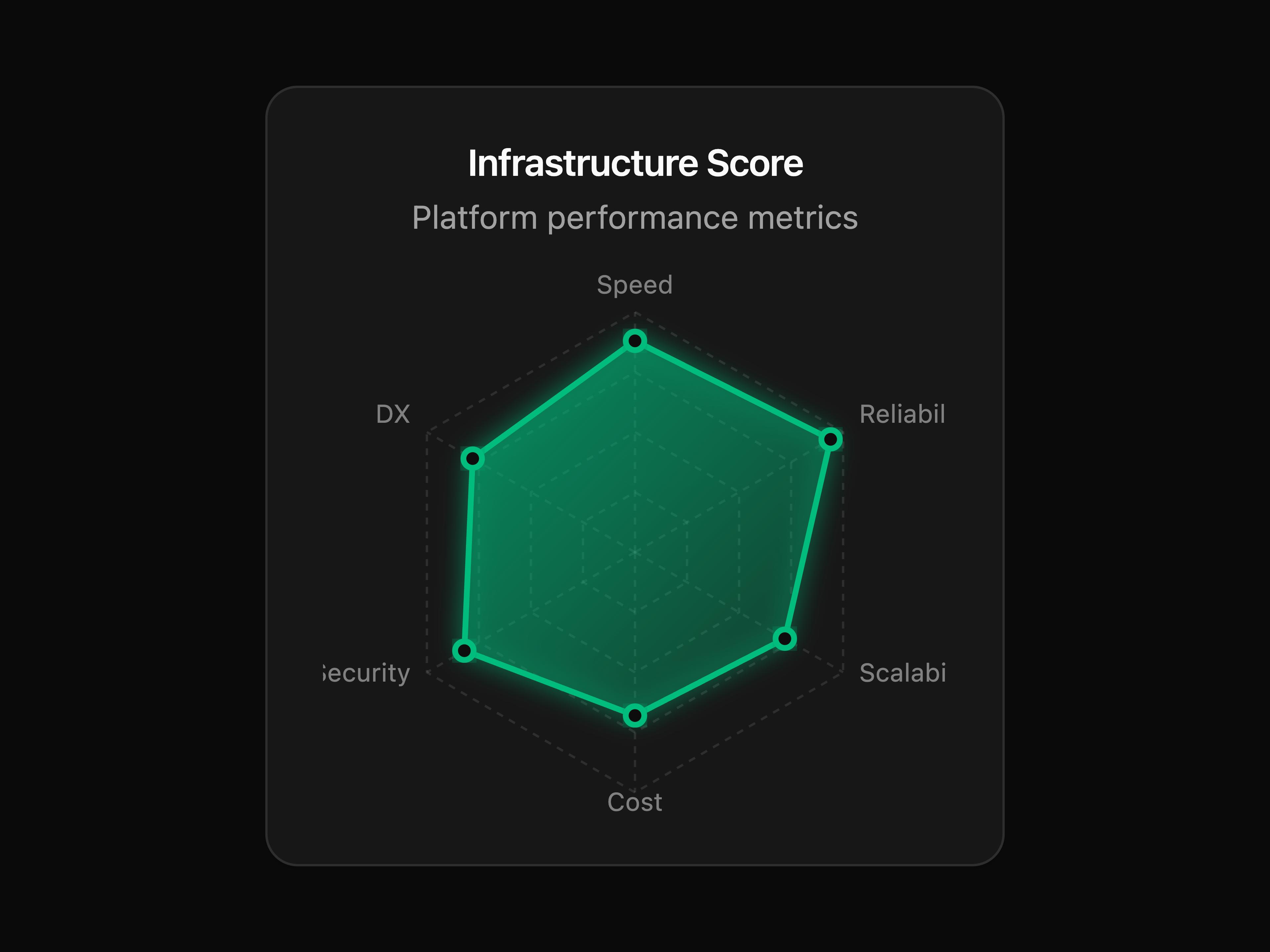 Radar Score Chart