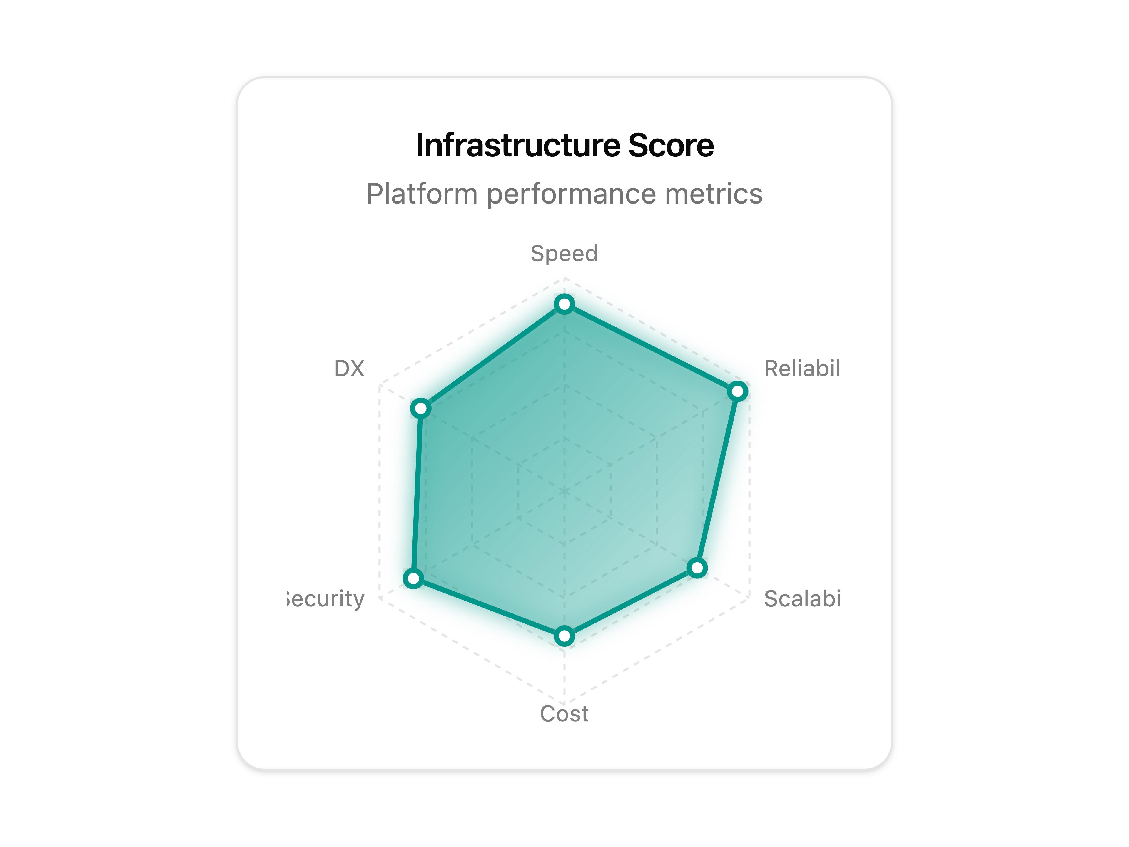 Radar Score Chart