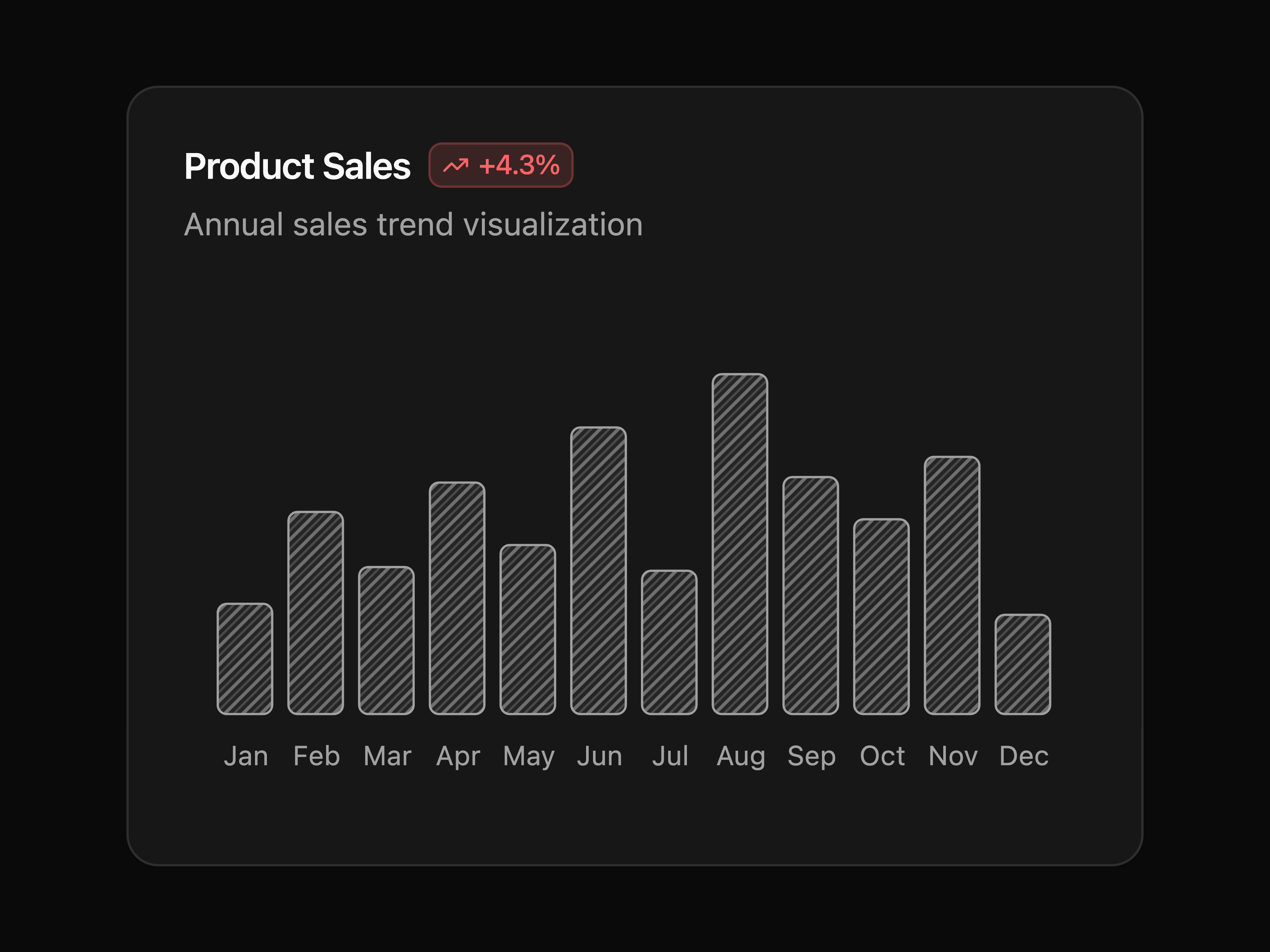 Diagonal Stripe Bar Chart