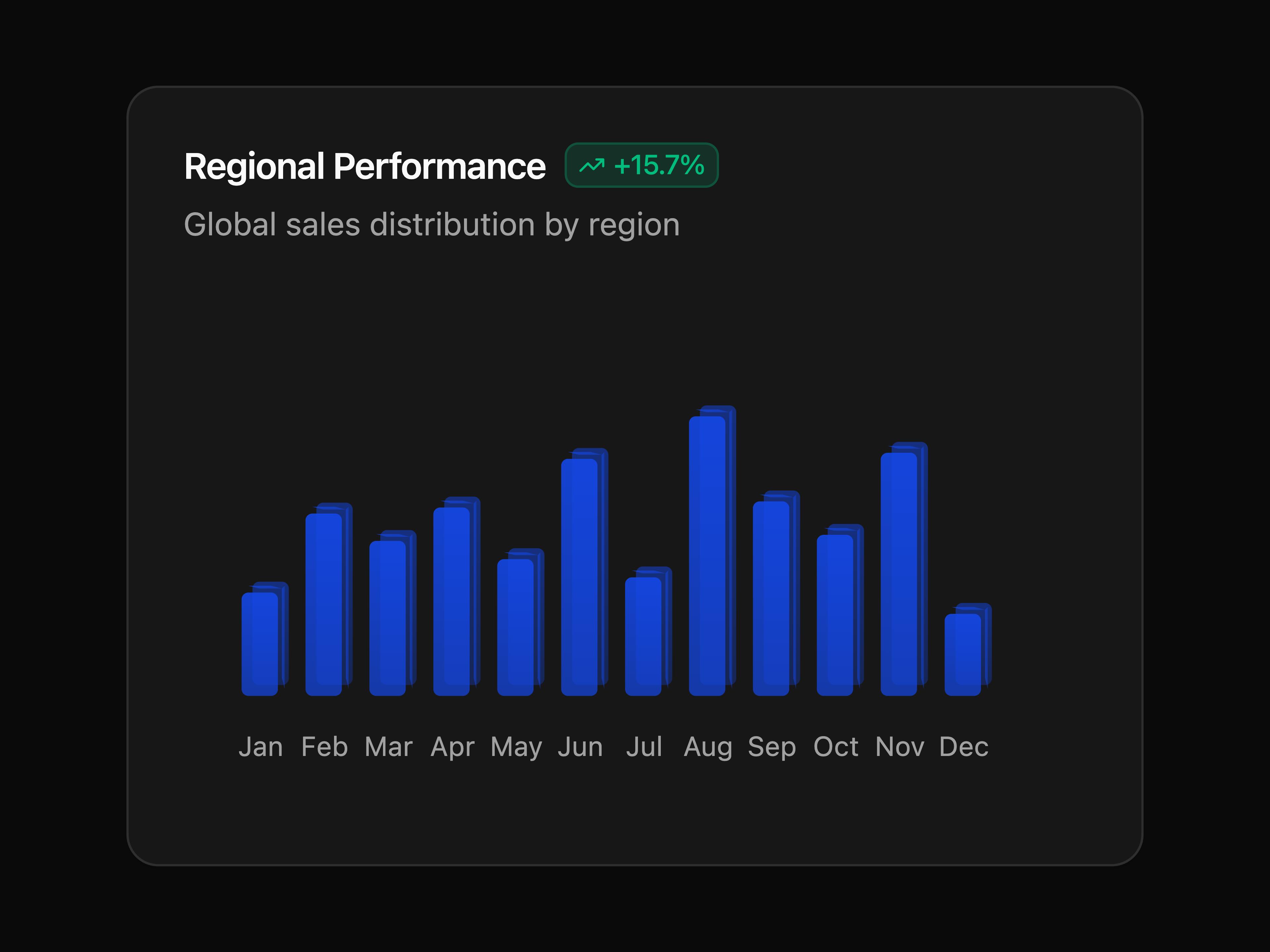 3D Gradient Bar Chart