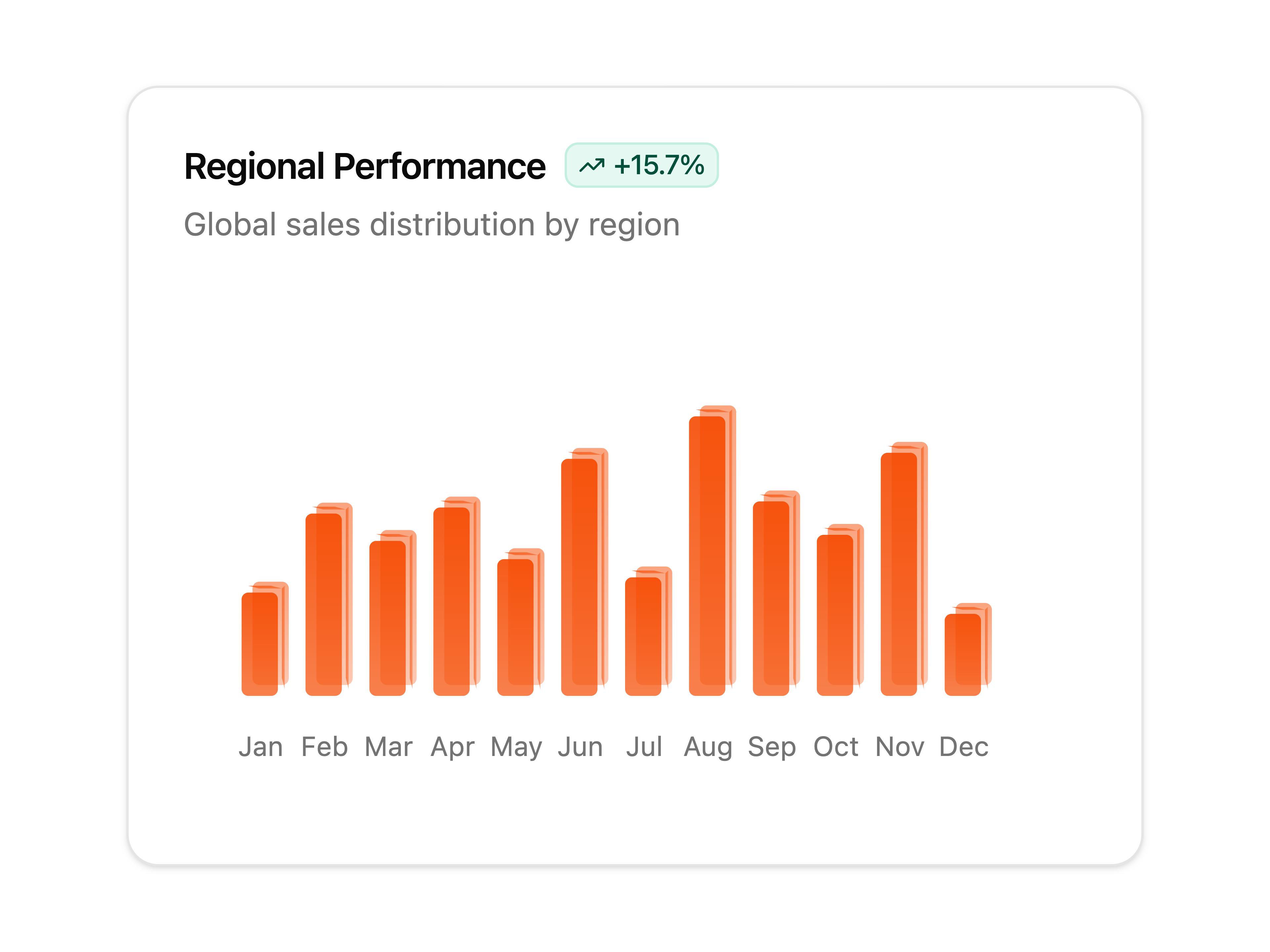 3D Gradient Bar Chart