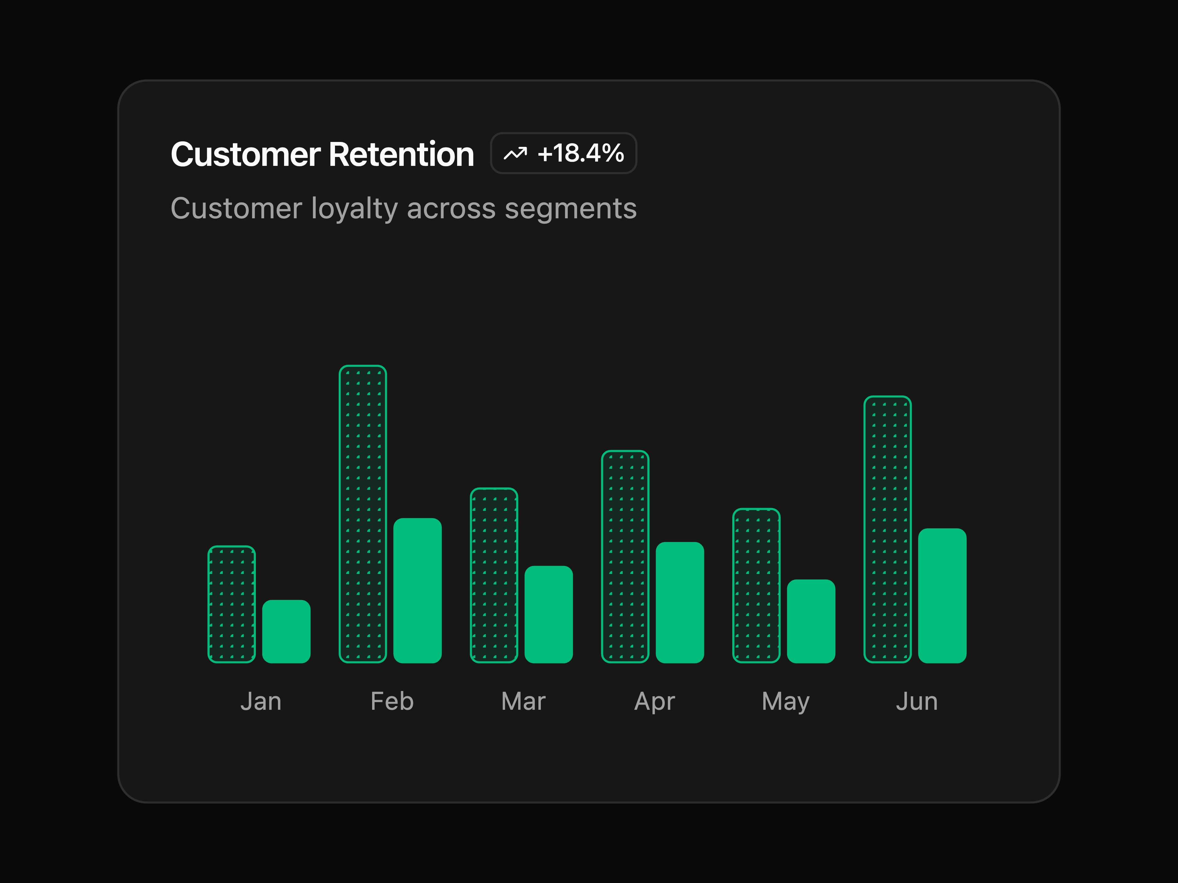 Dotted Pattern Bar Chart