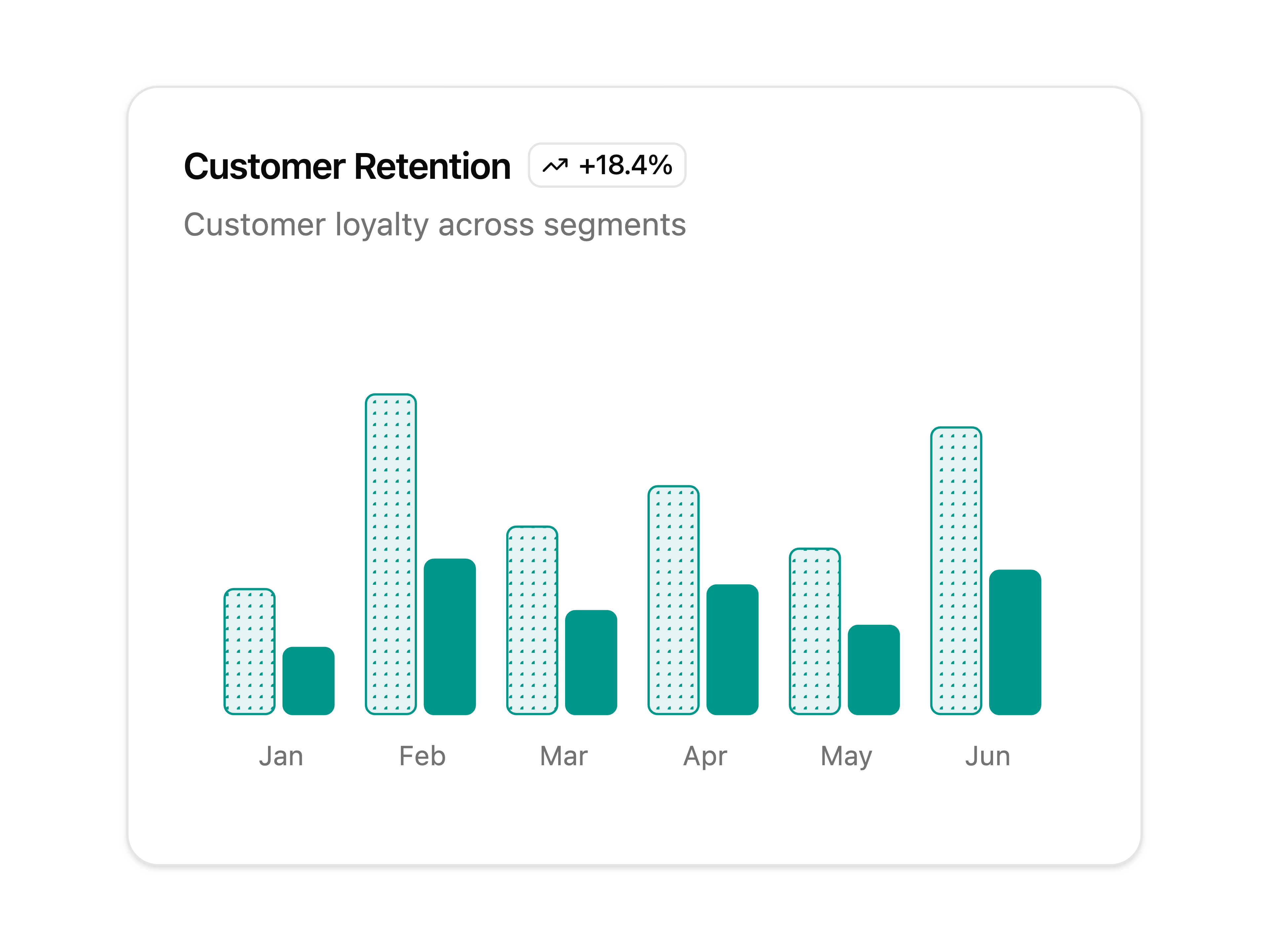 Dotted Pattern Bar Chart