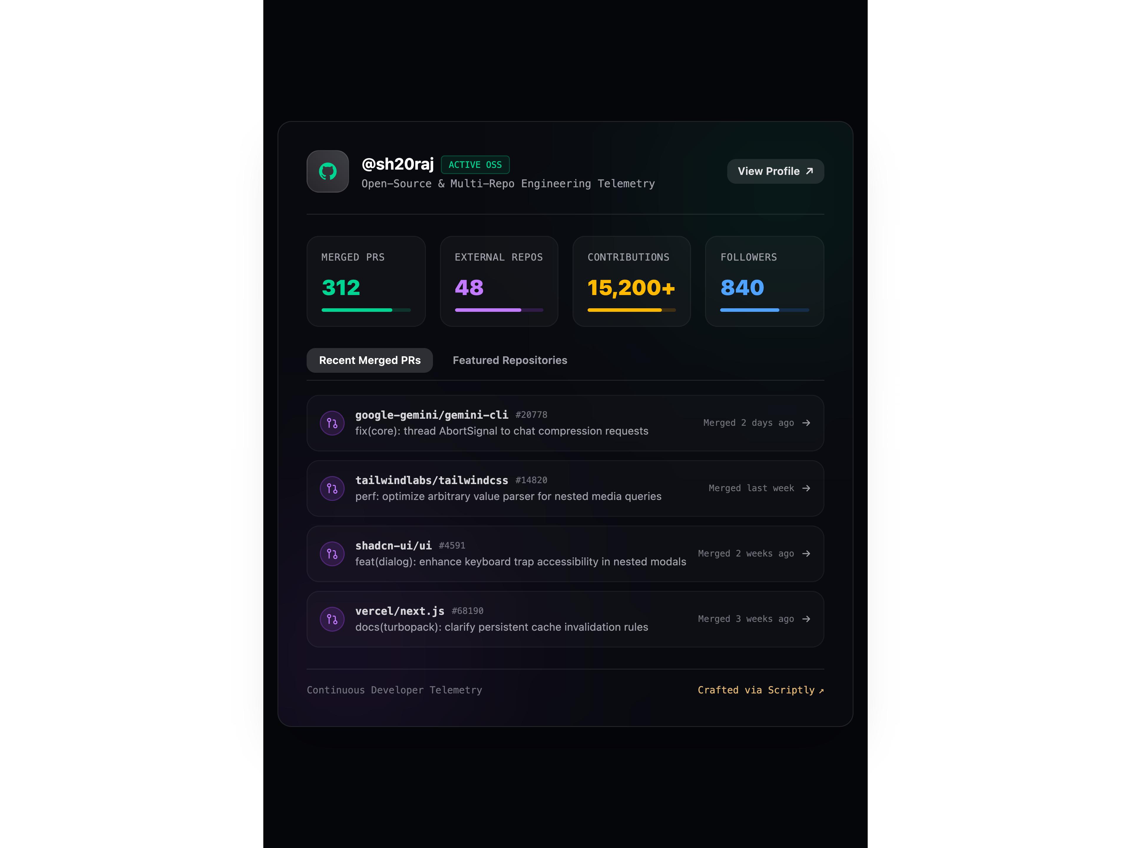 Developer GitHub Activity Matrix