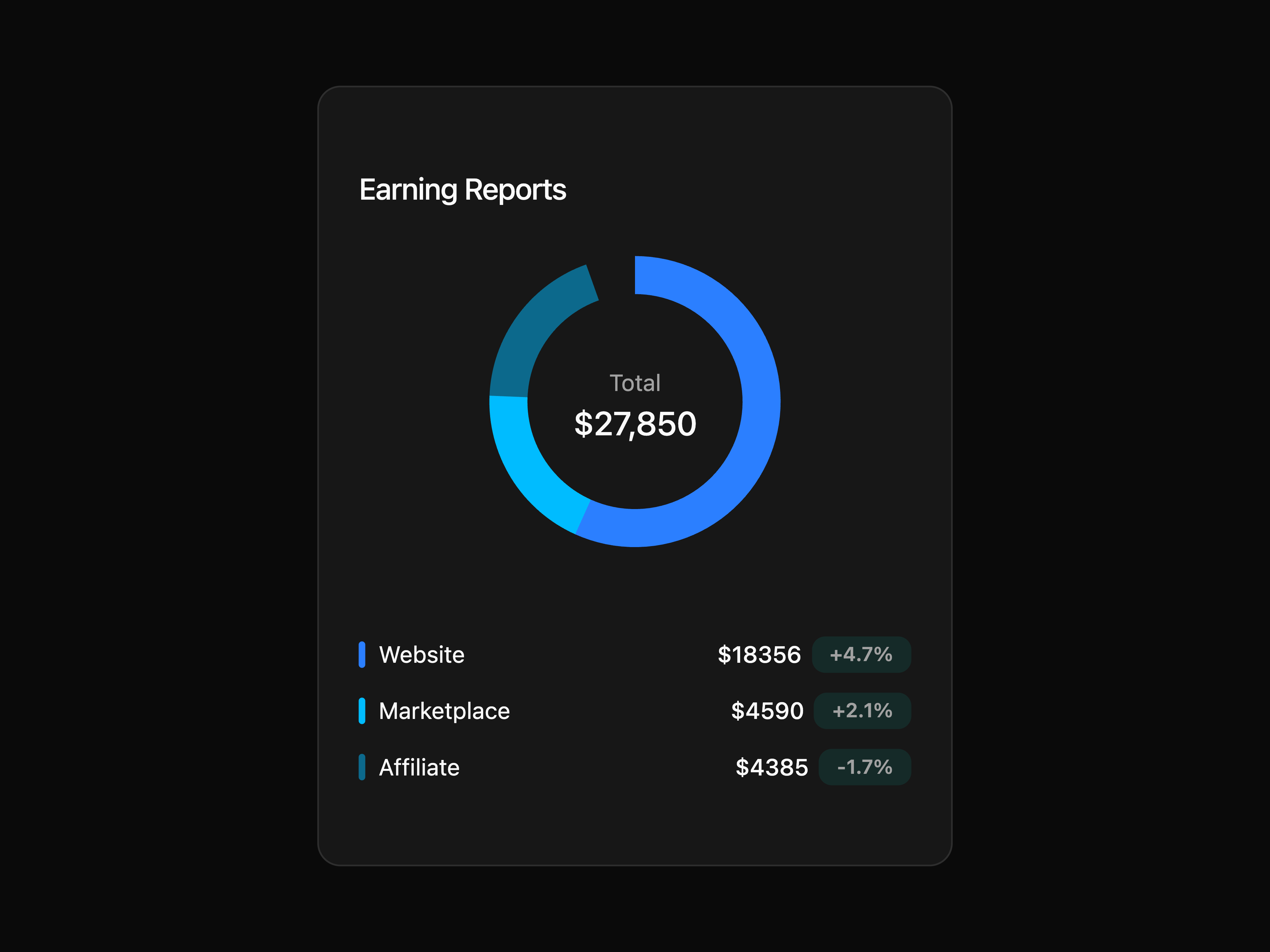 Earnings Donut Chart