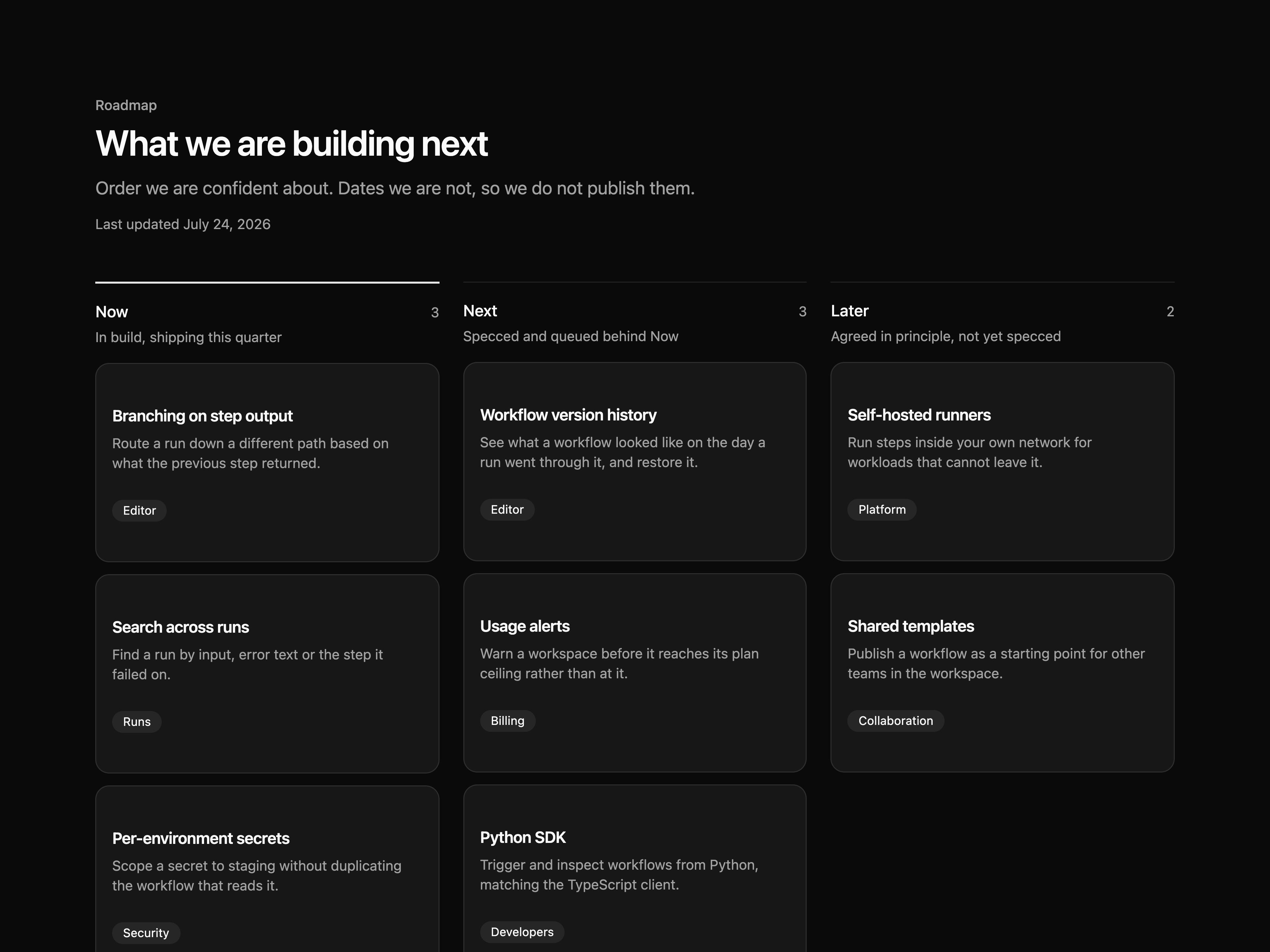 Roadmap Board