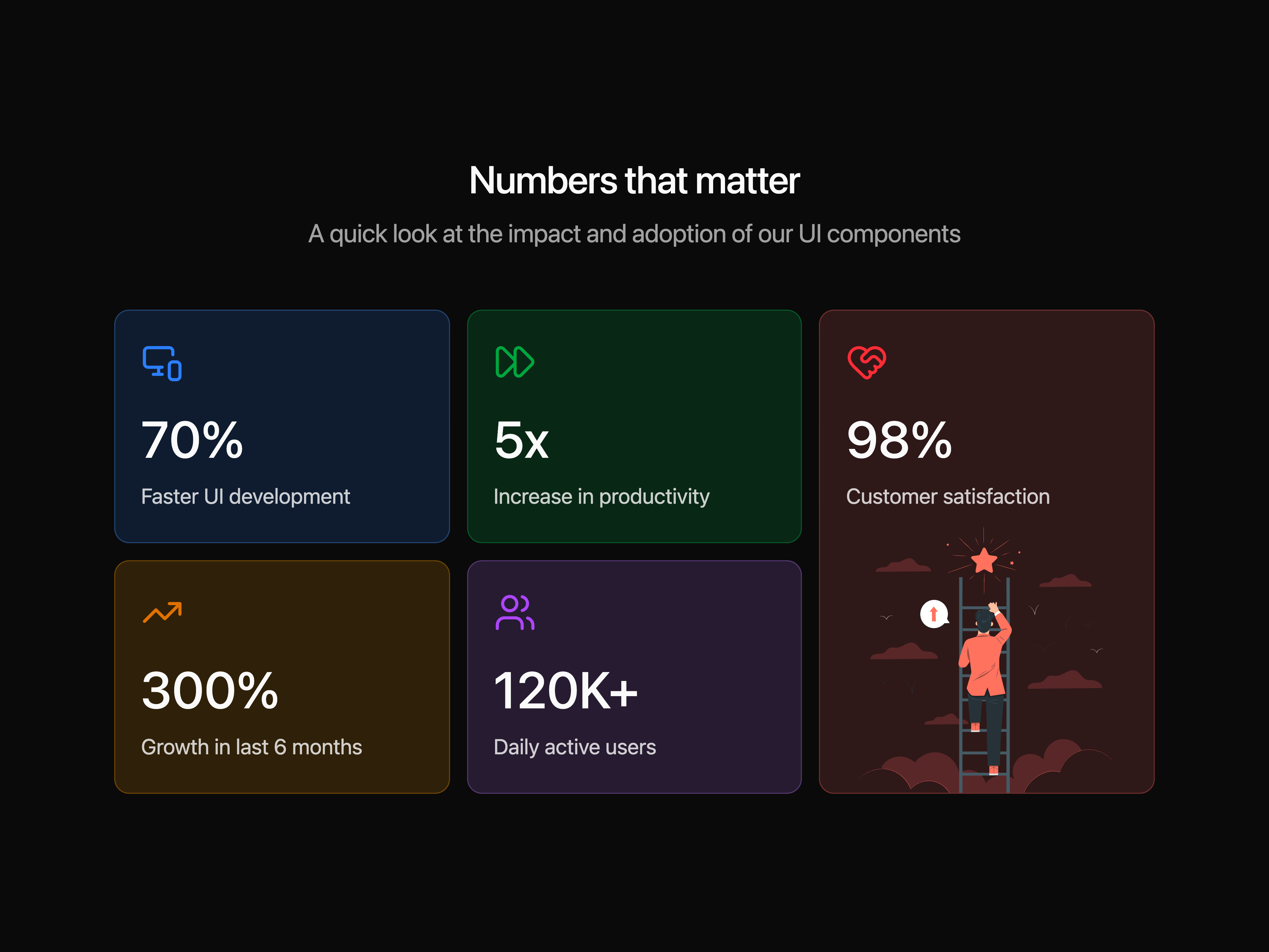 Numbers Stats Grid