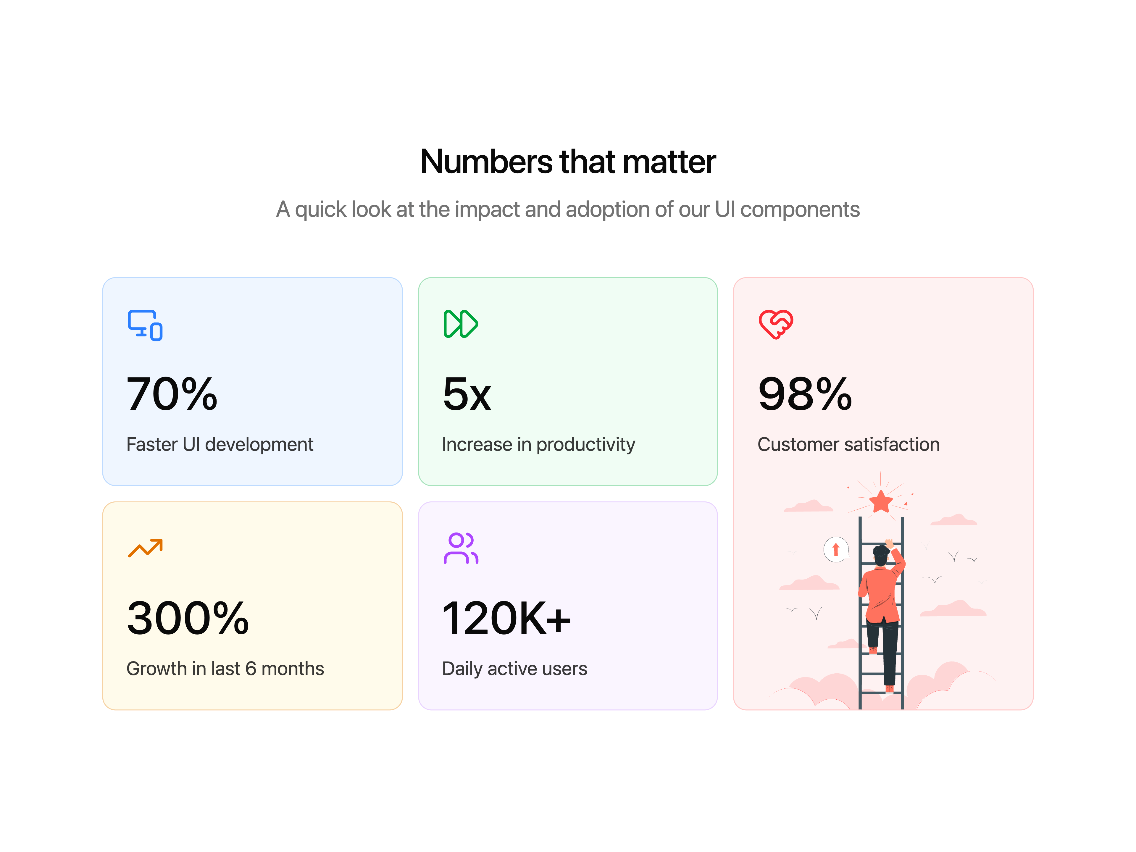Numbers Stats Grid