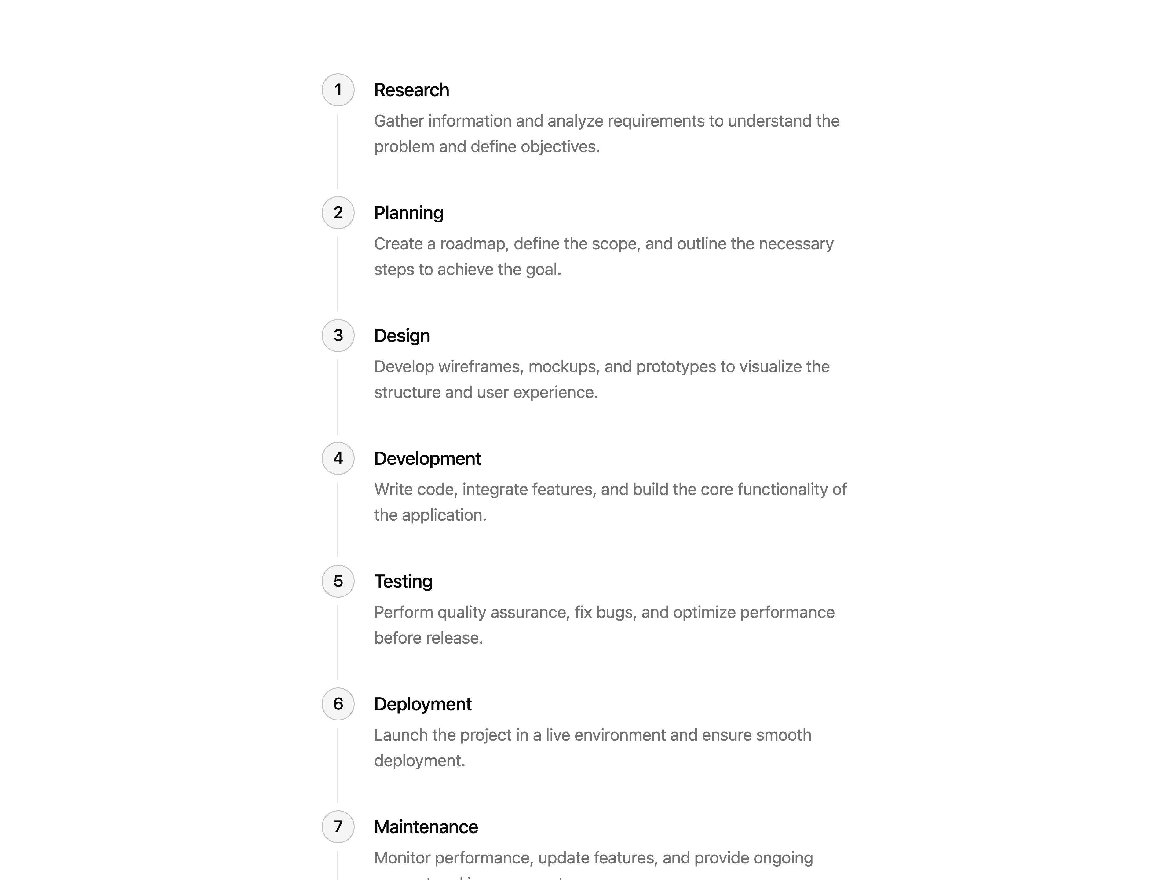 Process Timeline