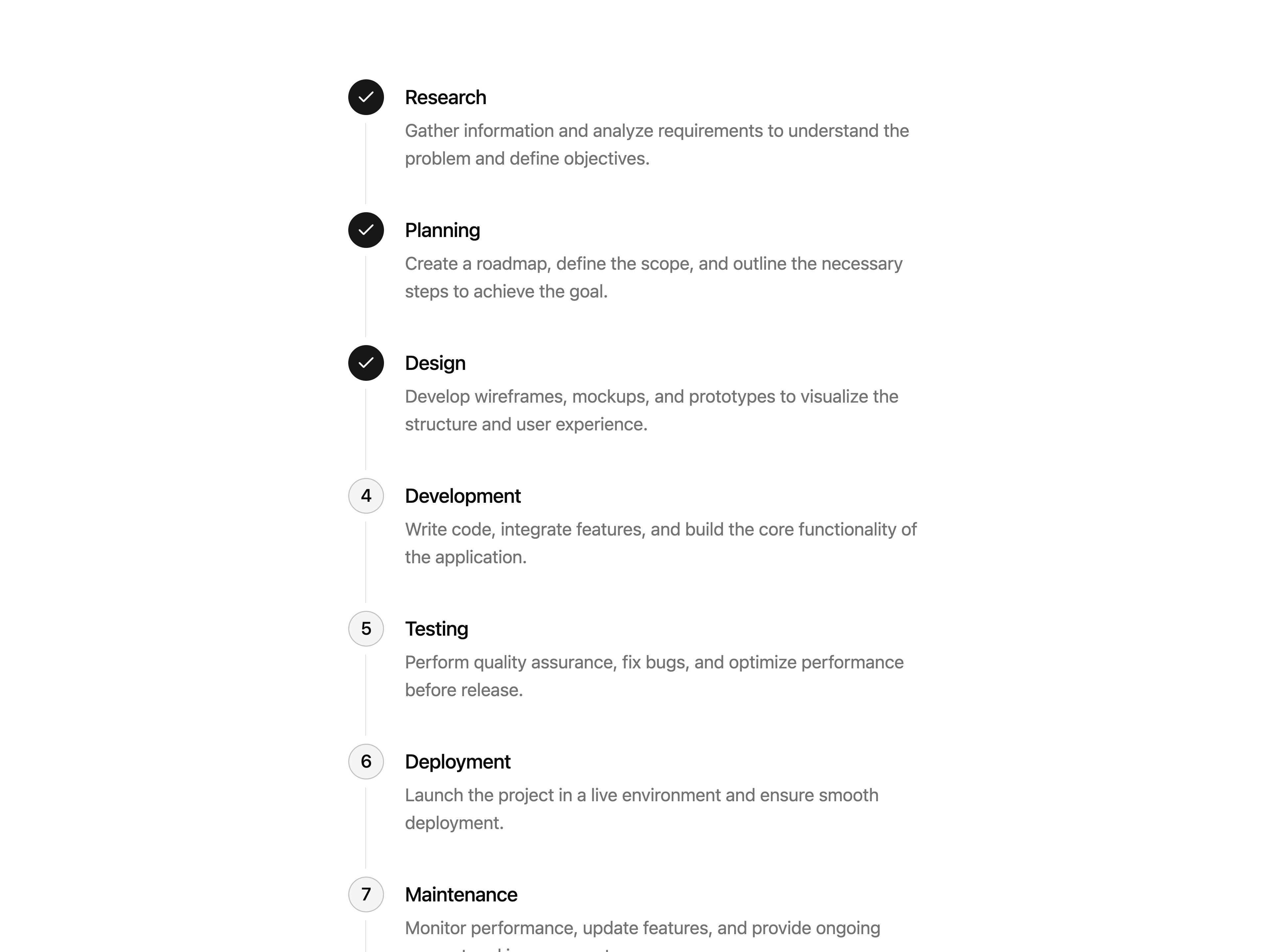 Process Timeline